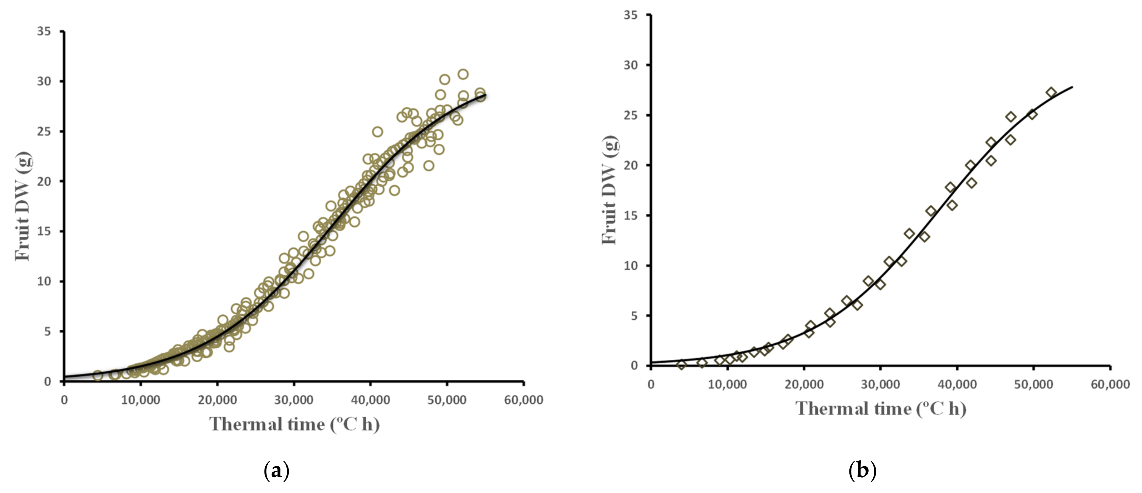 Horticulturae 08 00873 g002 Horticulturae 08 00873 g002