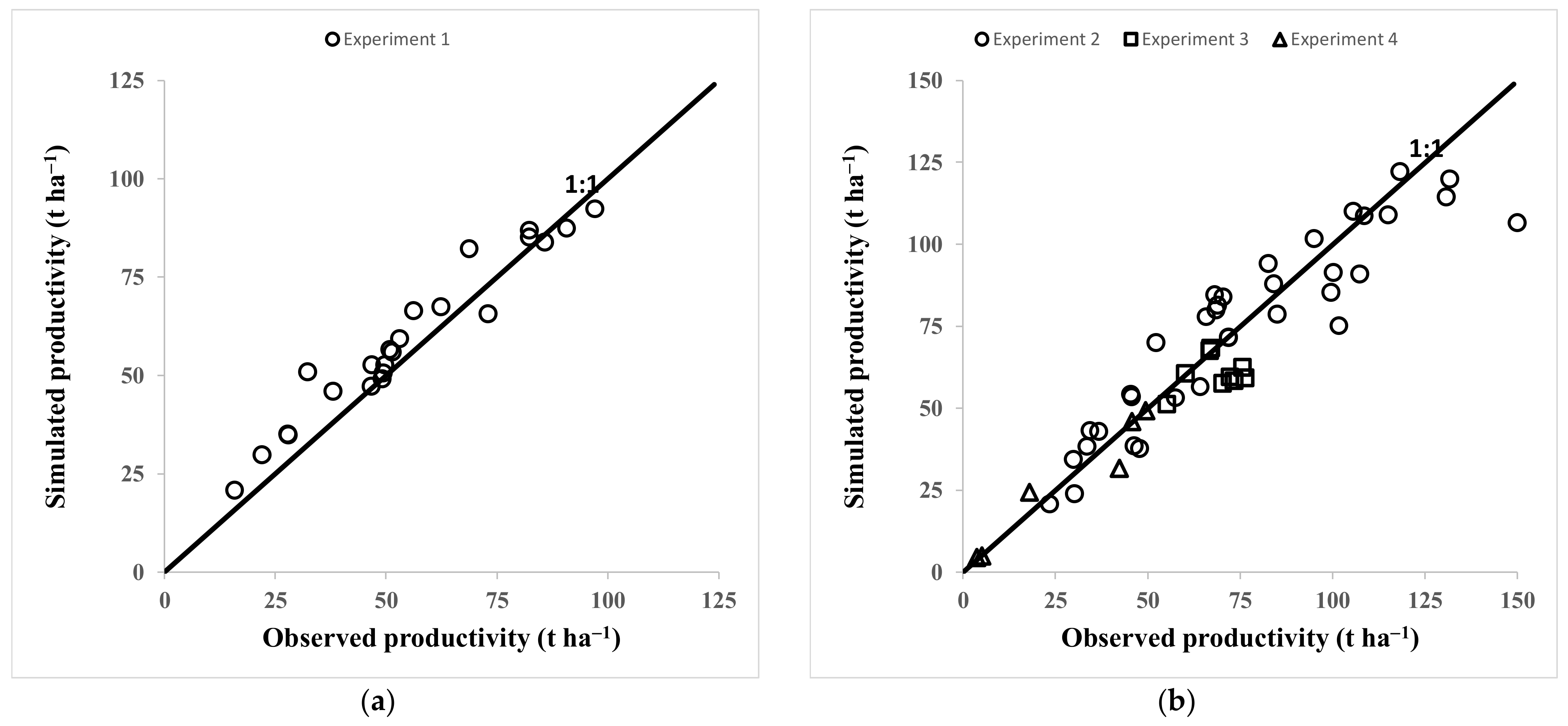 Horticulturae 08 00873 g004 Horticulturae 08 00873 g004