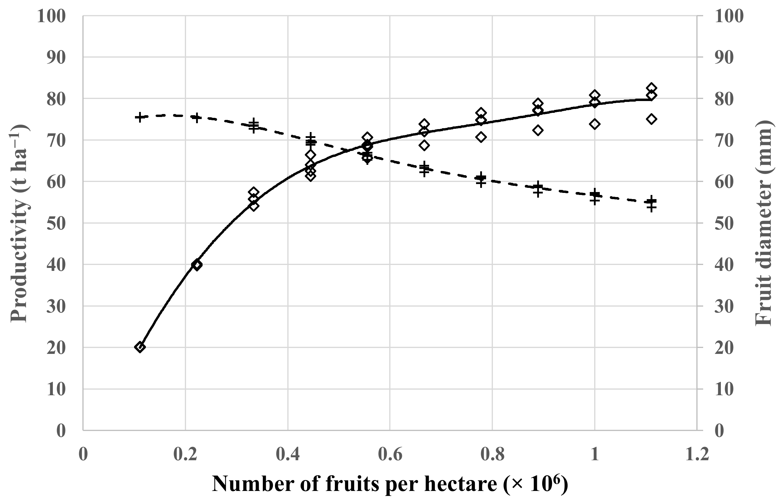 Horticulturae 08 00873 g005 Horticulturae 08 00873 g005