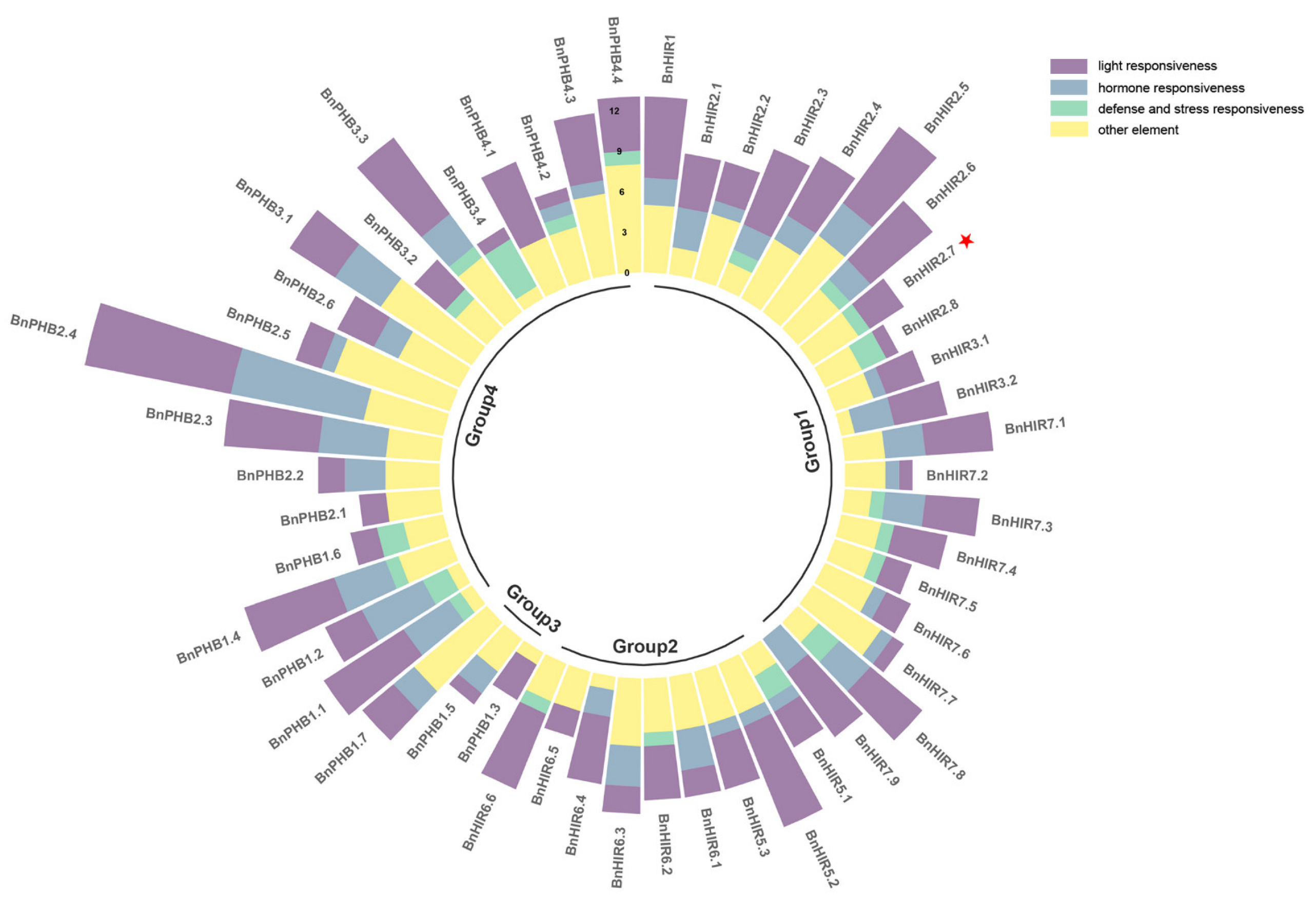 Horticulturae 08 00874 g003
