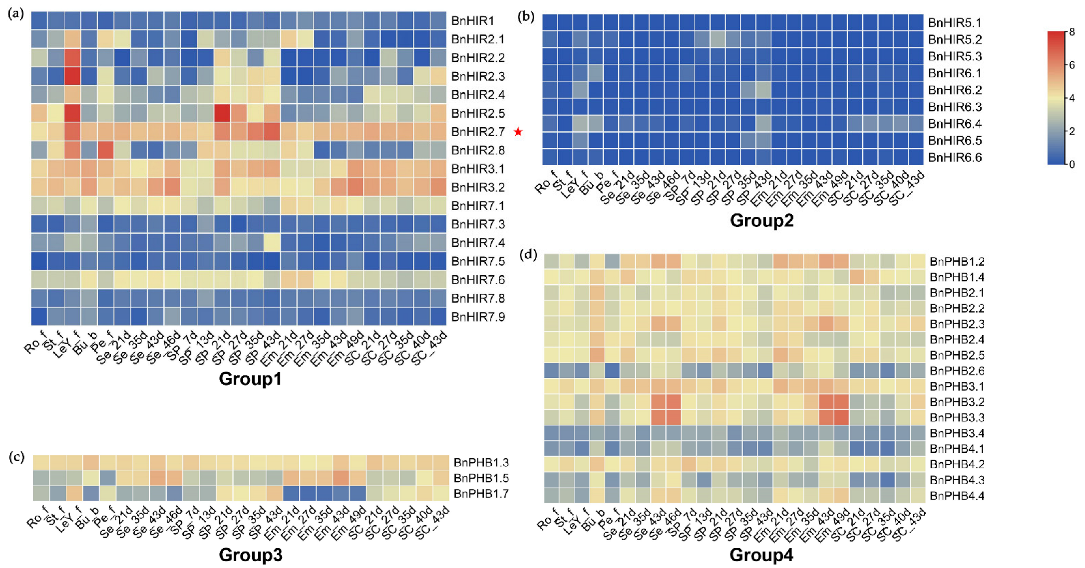 Horticulturae 08 00874 g004