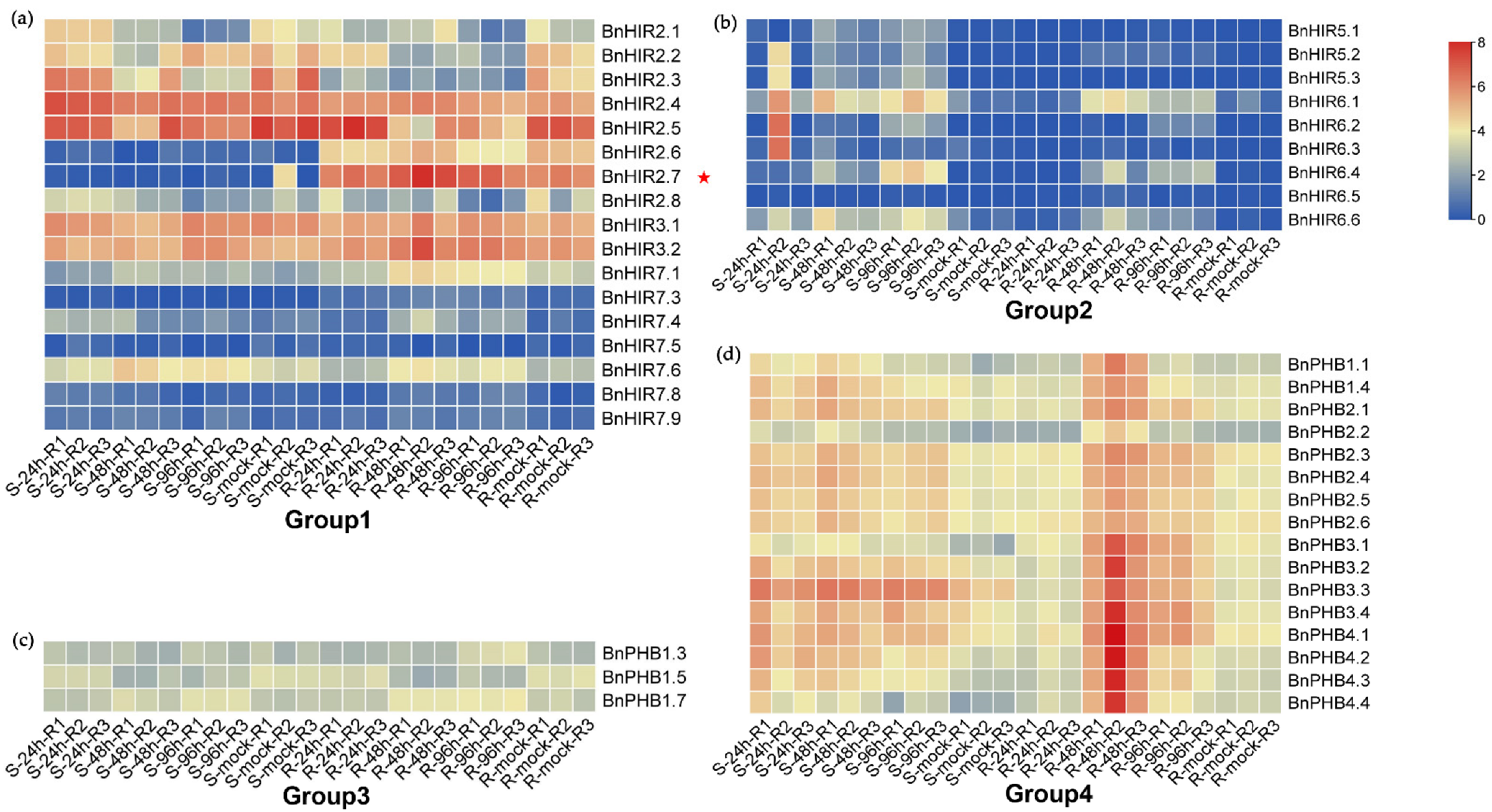 Horticulturae 08 00874 g005