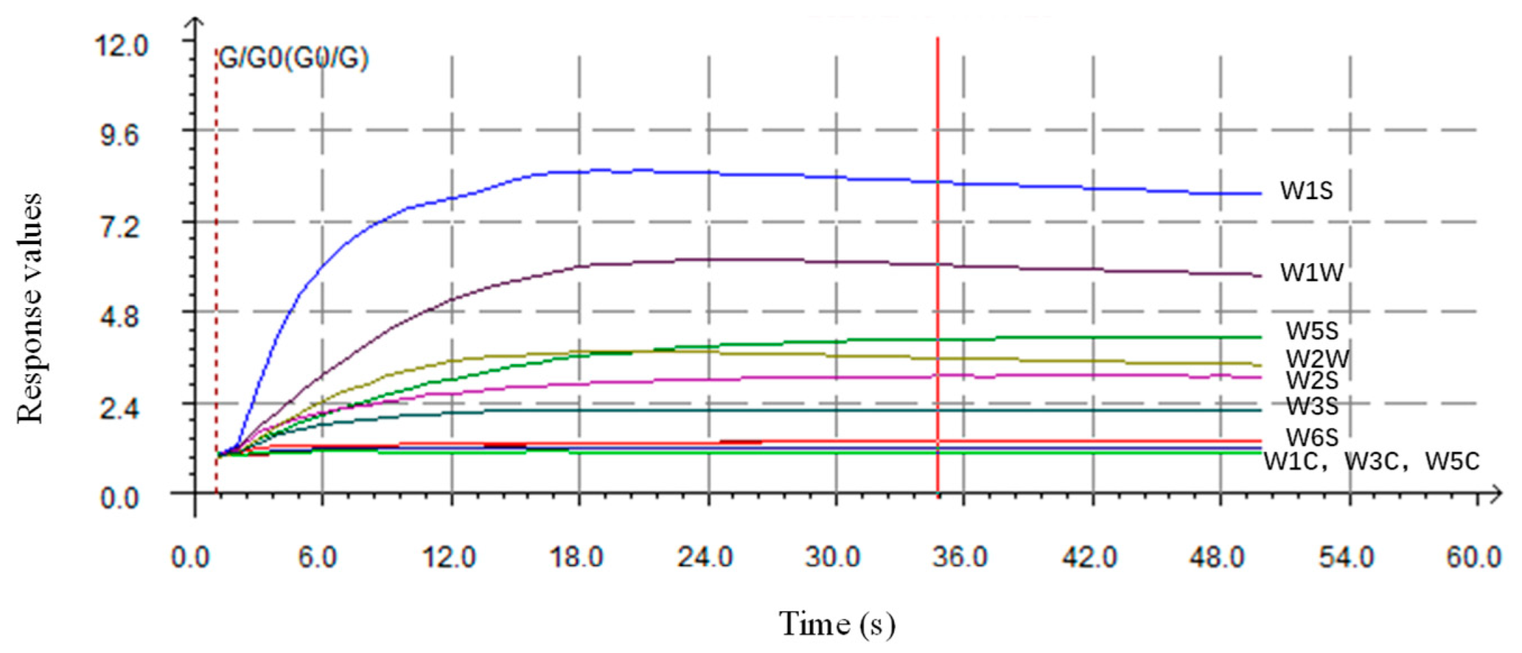 Horticulturae 08 00875 g001