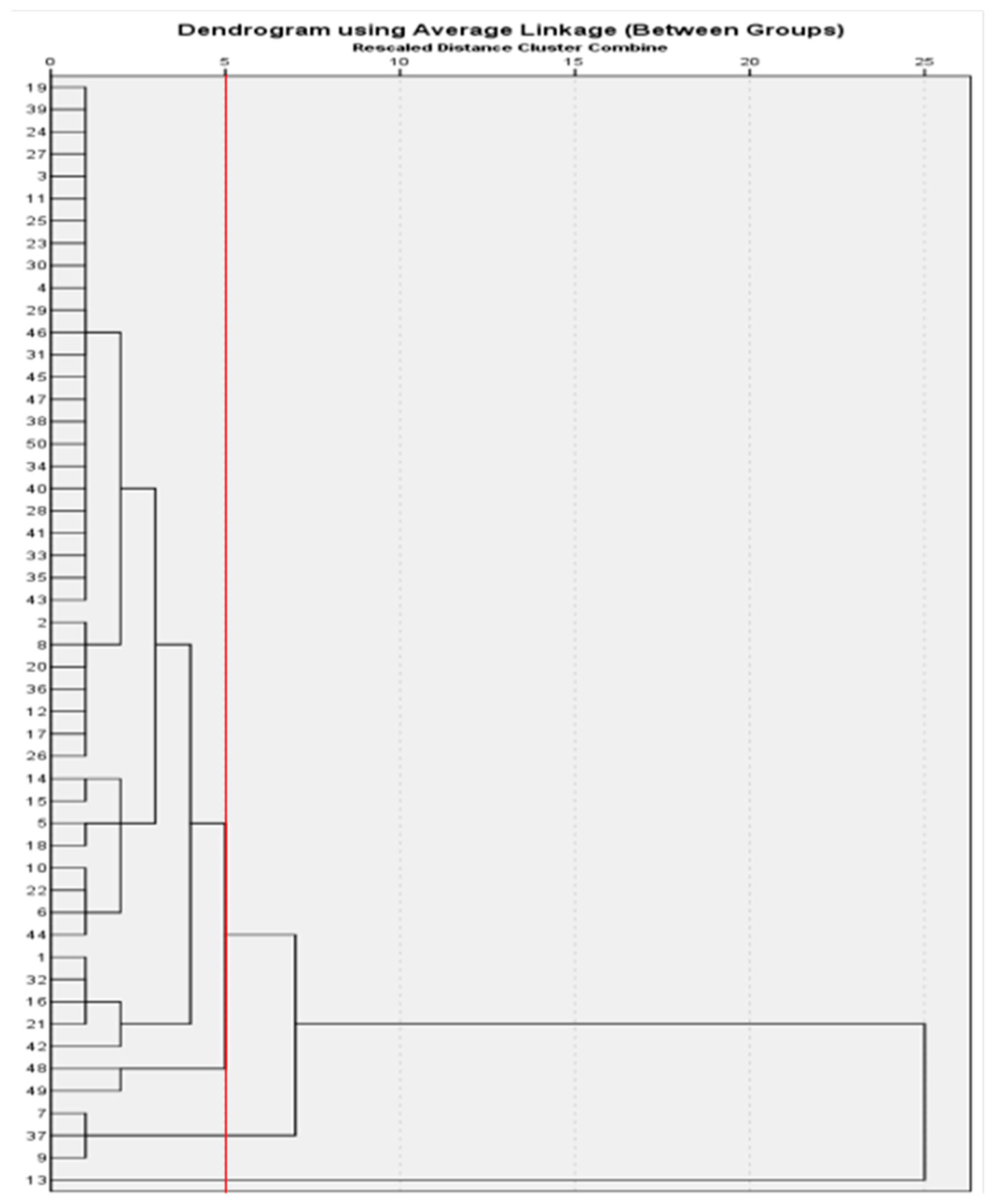 Horticulturae 08 00875 g002