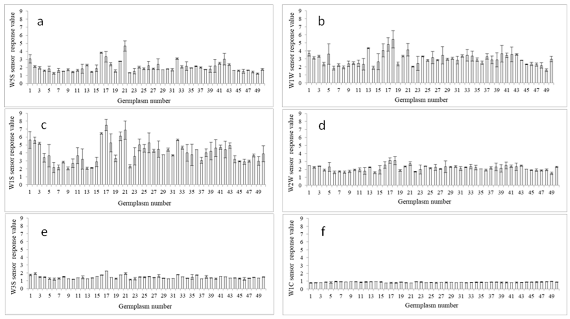 Horticulturae 08 00875 g004