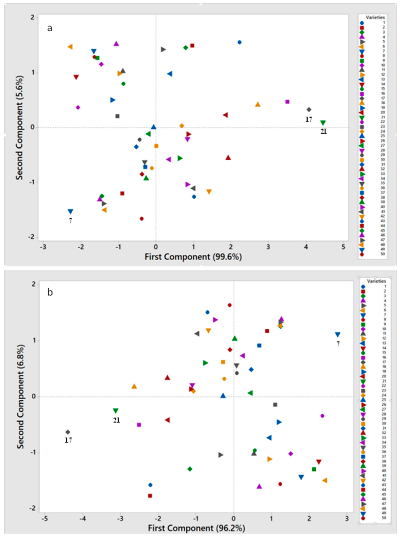 Horticulturae 08 00875 g005
