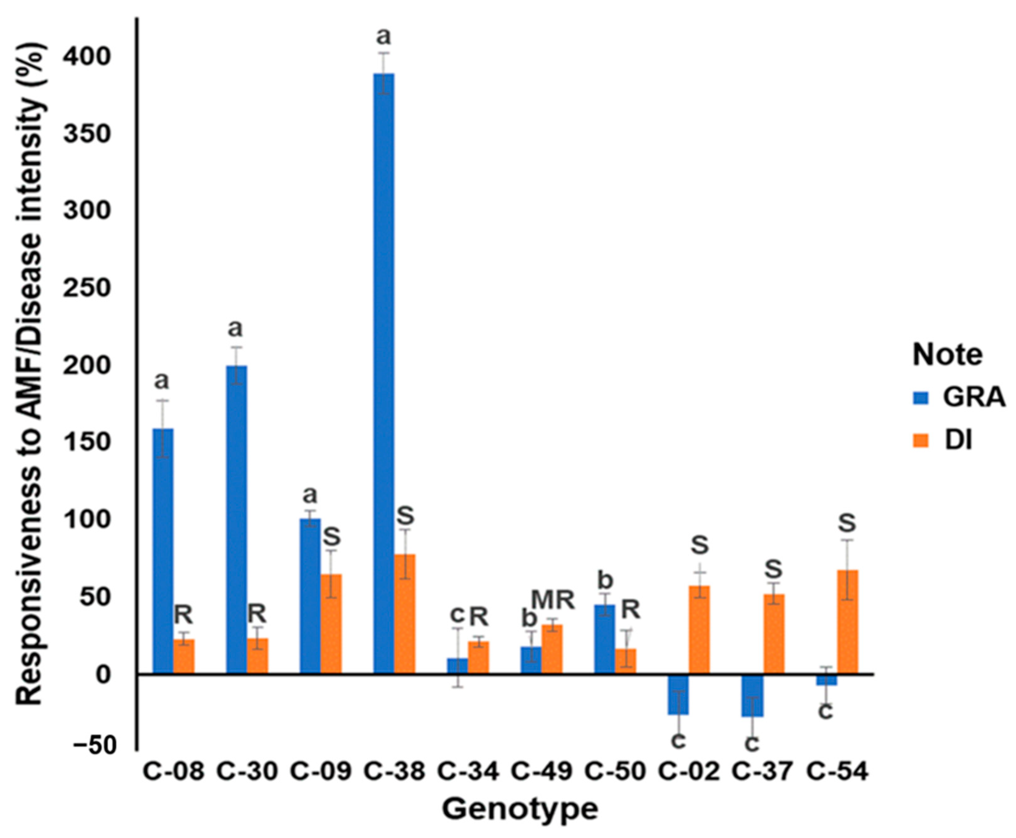 Horticulturae 08 00876 g001