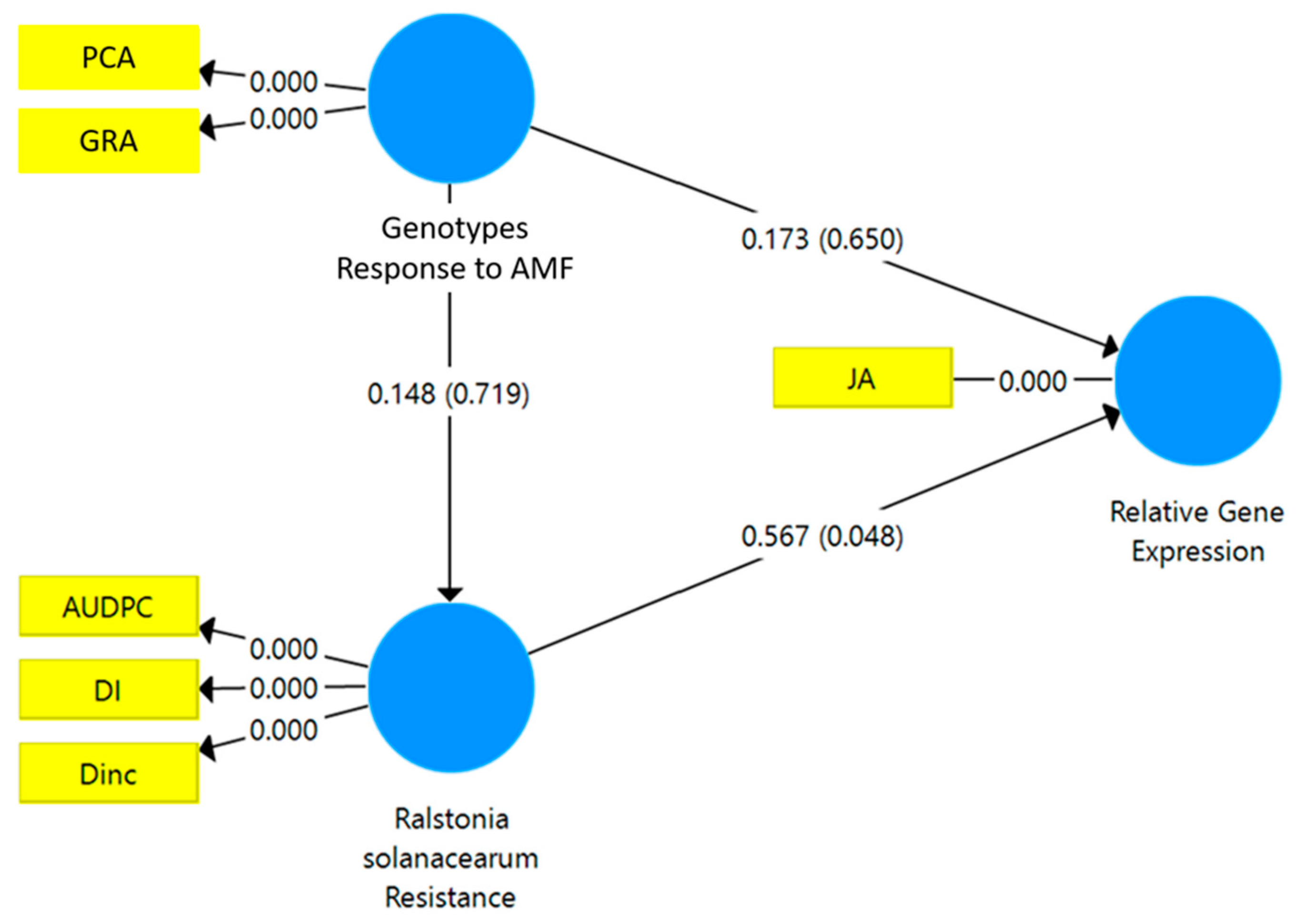 Horticulturae 08 00876 g004