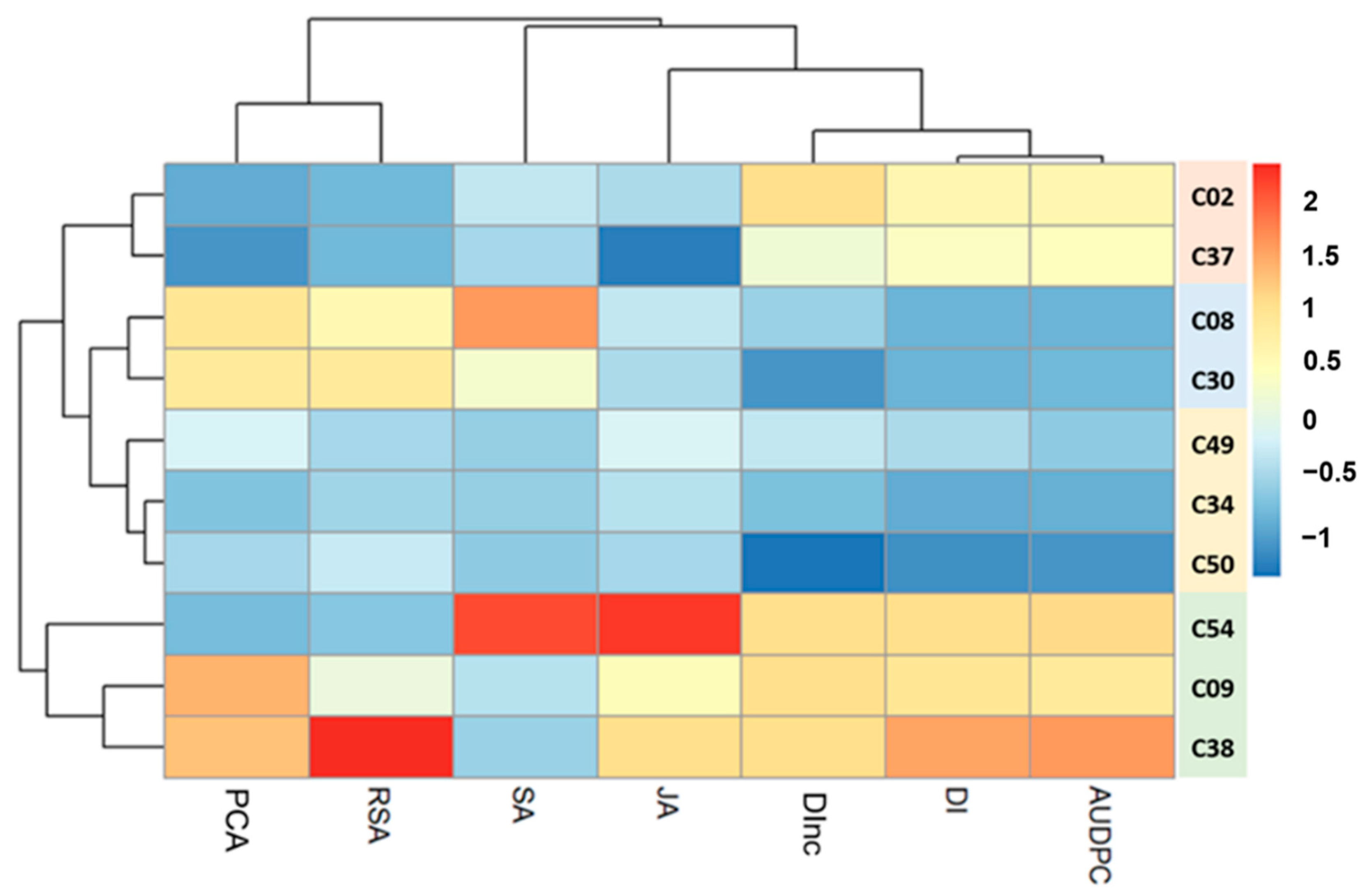 Horticulturae 08 00876 g006