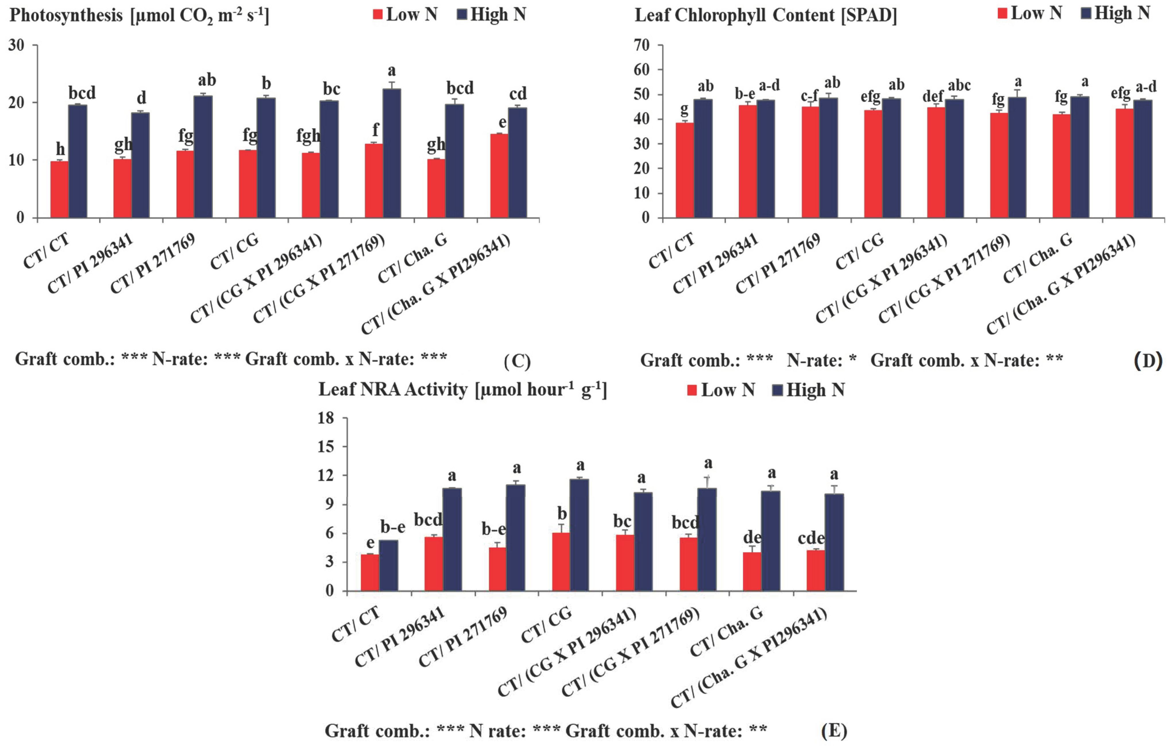 Horticulturae 08 00879 g001b