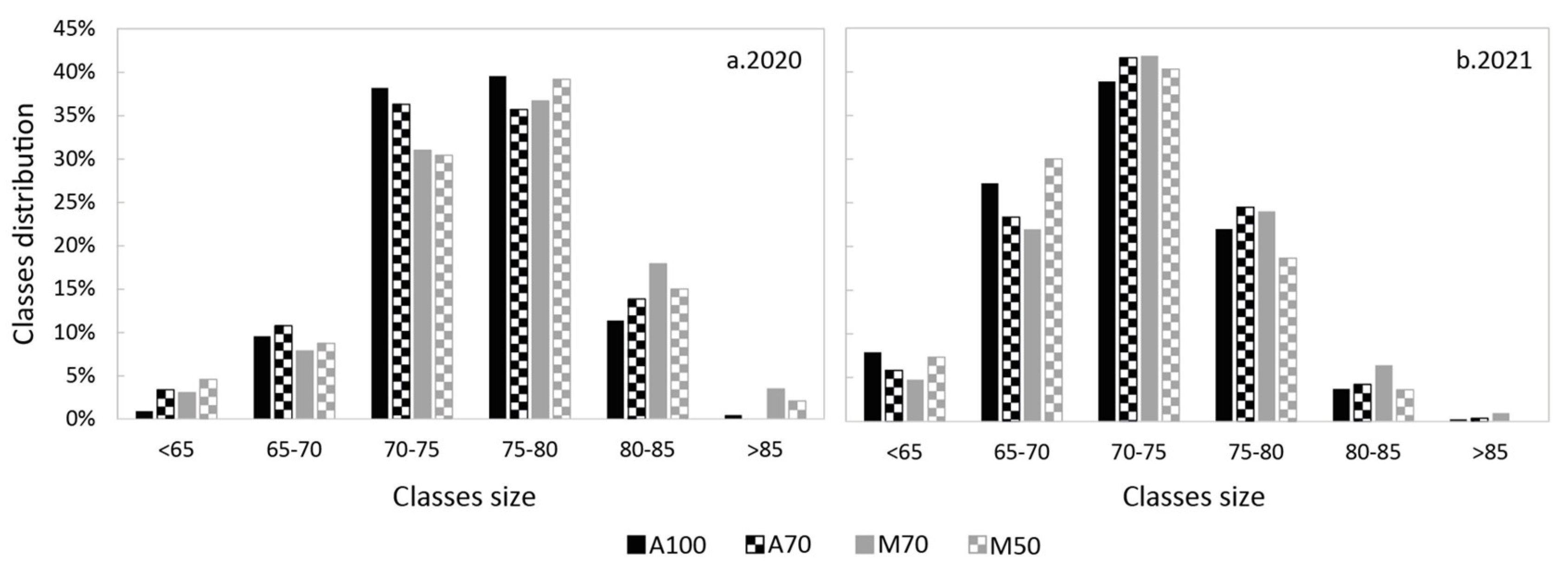 Horticulturae 08 00884 g007
