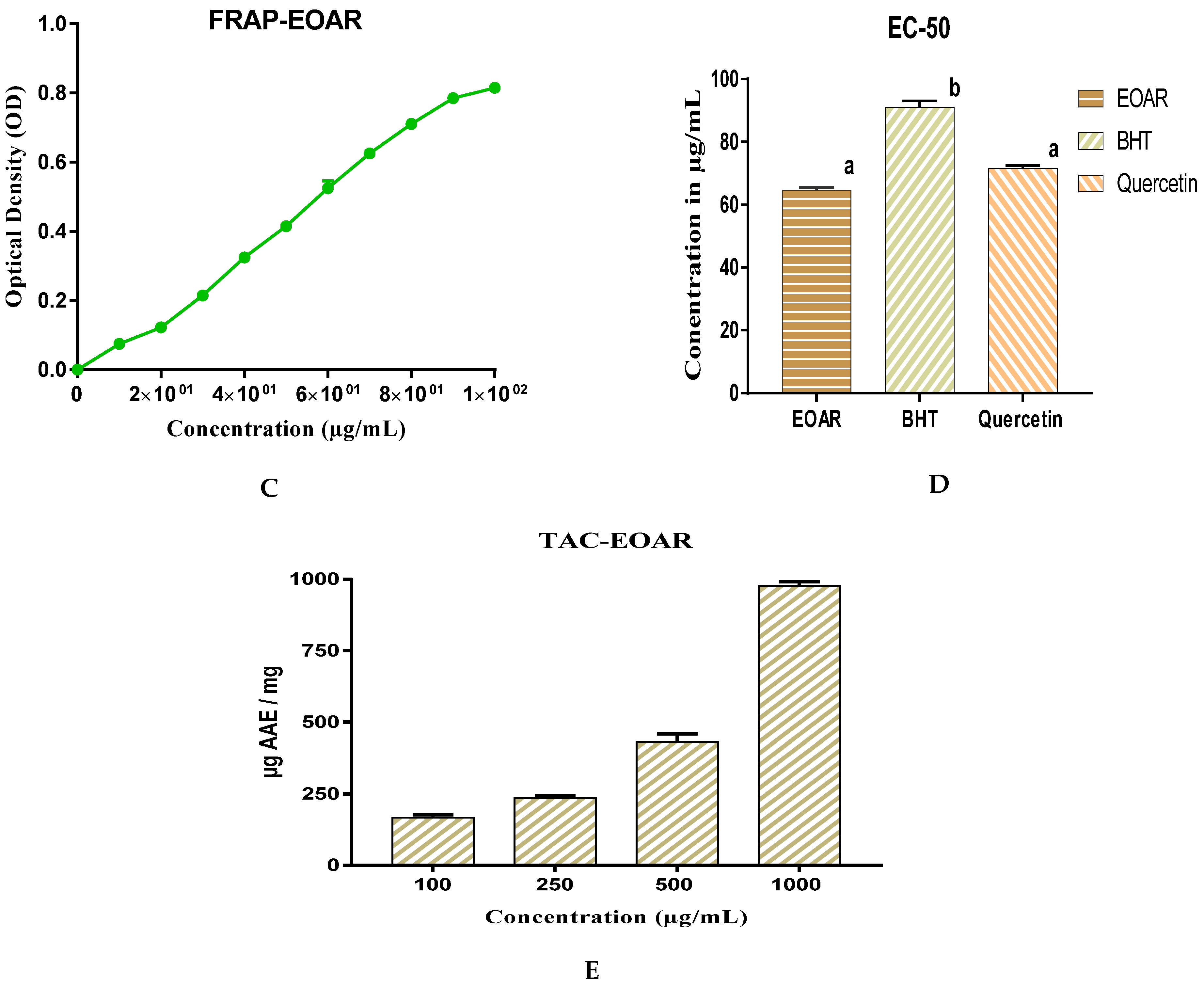 Horticulturae 08 00886 g002b