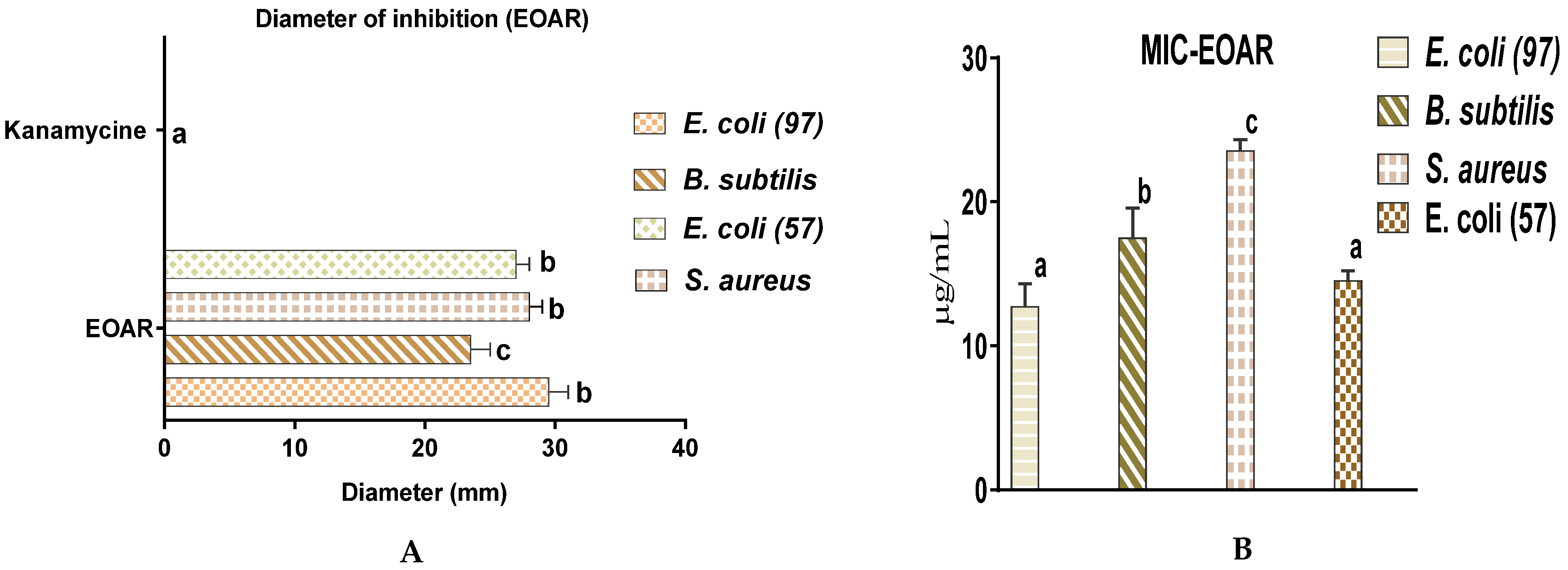 Horticulturae 08 00886 g003a
