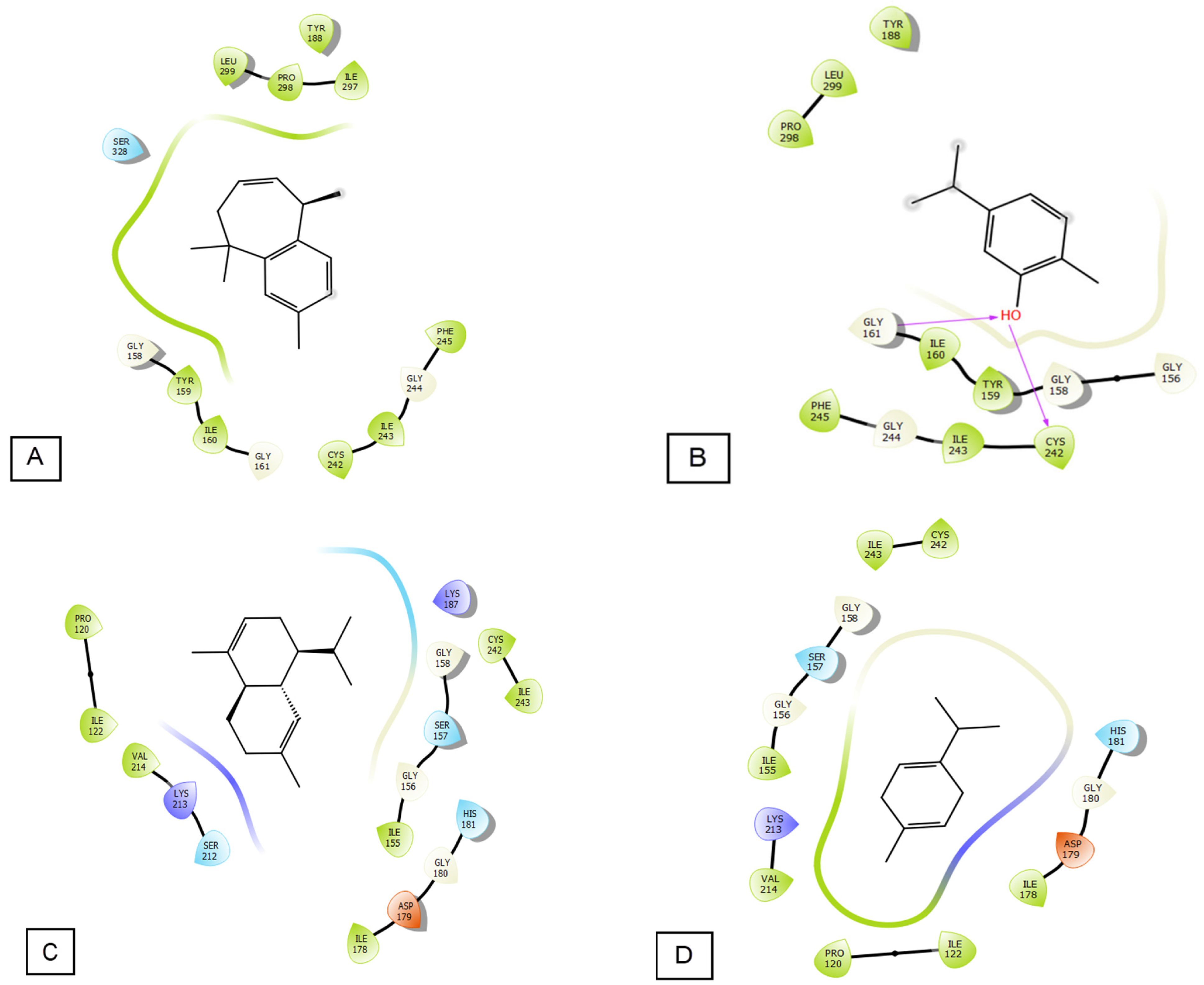 Horticulturae 08 00886 g005