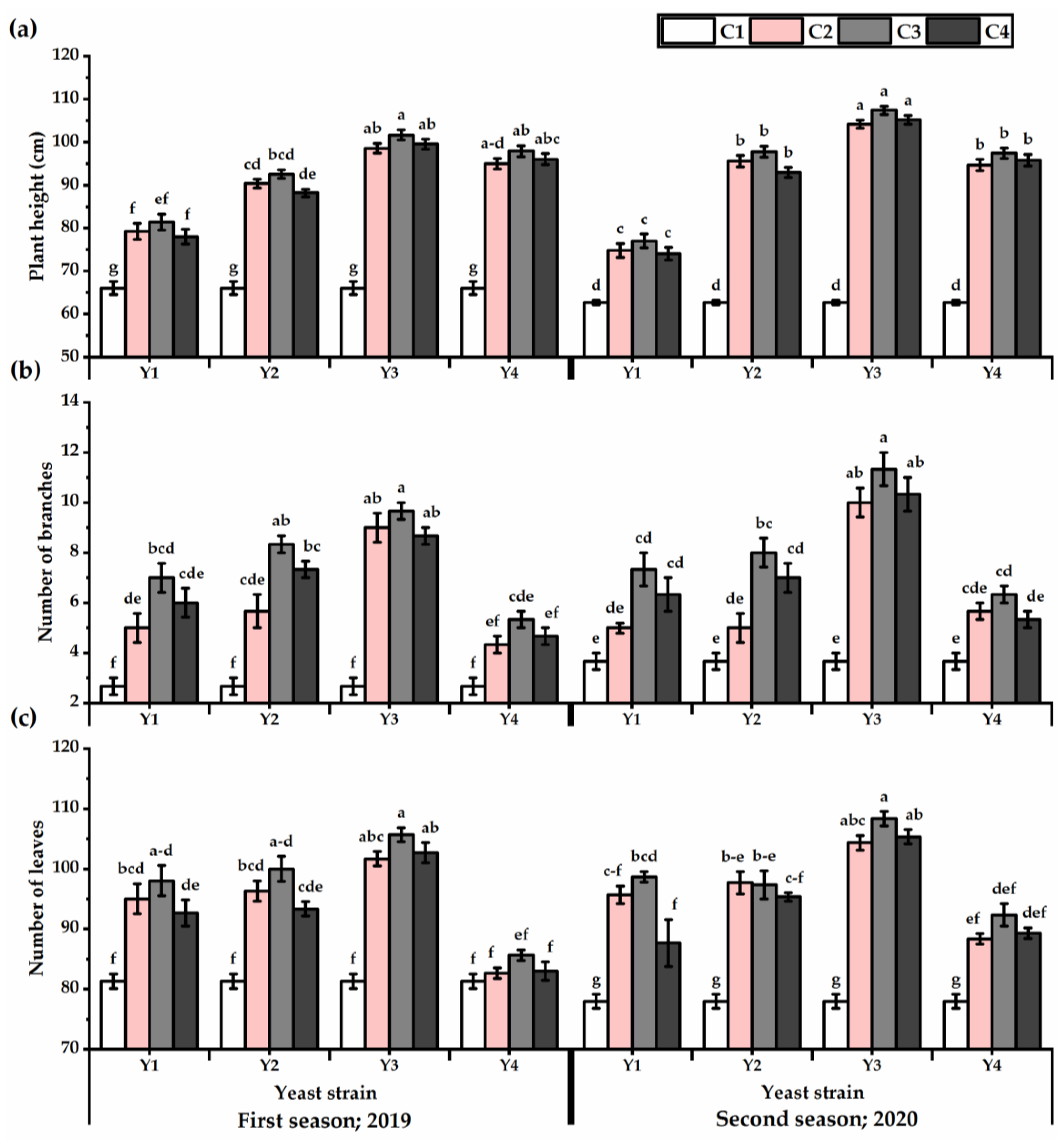 Horticulturae 08 00887 g001 Horticulturae 08 00887 g001