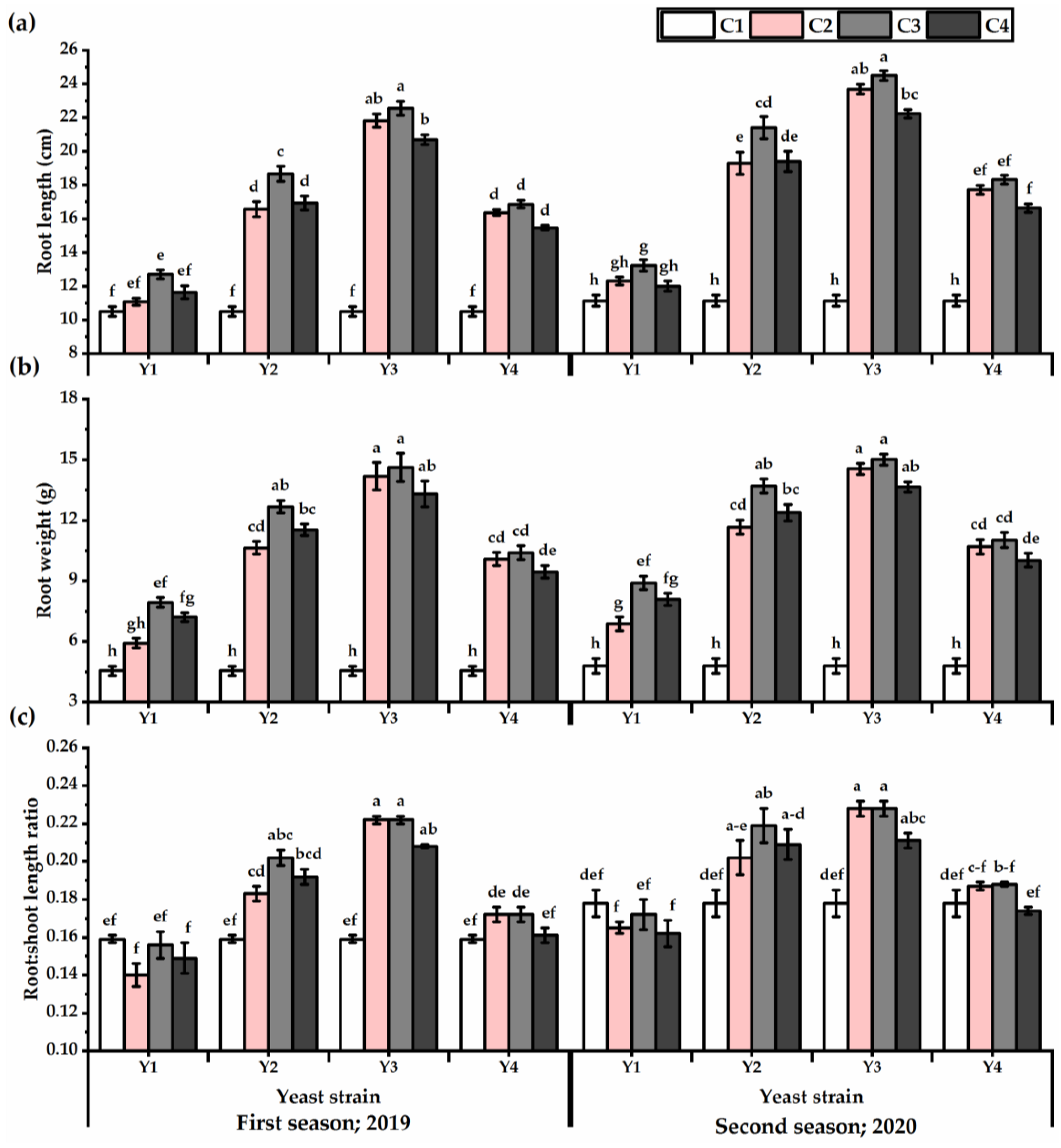 Horticulturae 08 00887 g002 Horticulturae 08 00887 g002