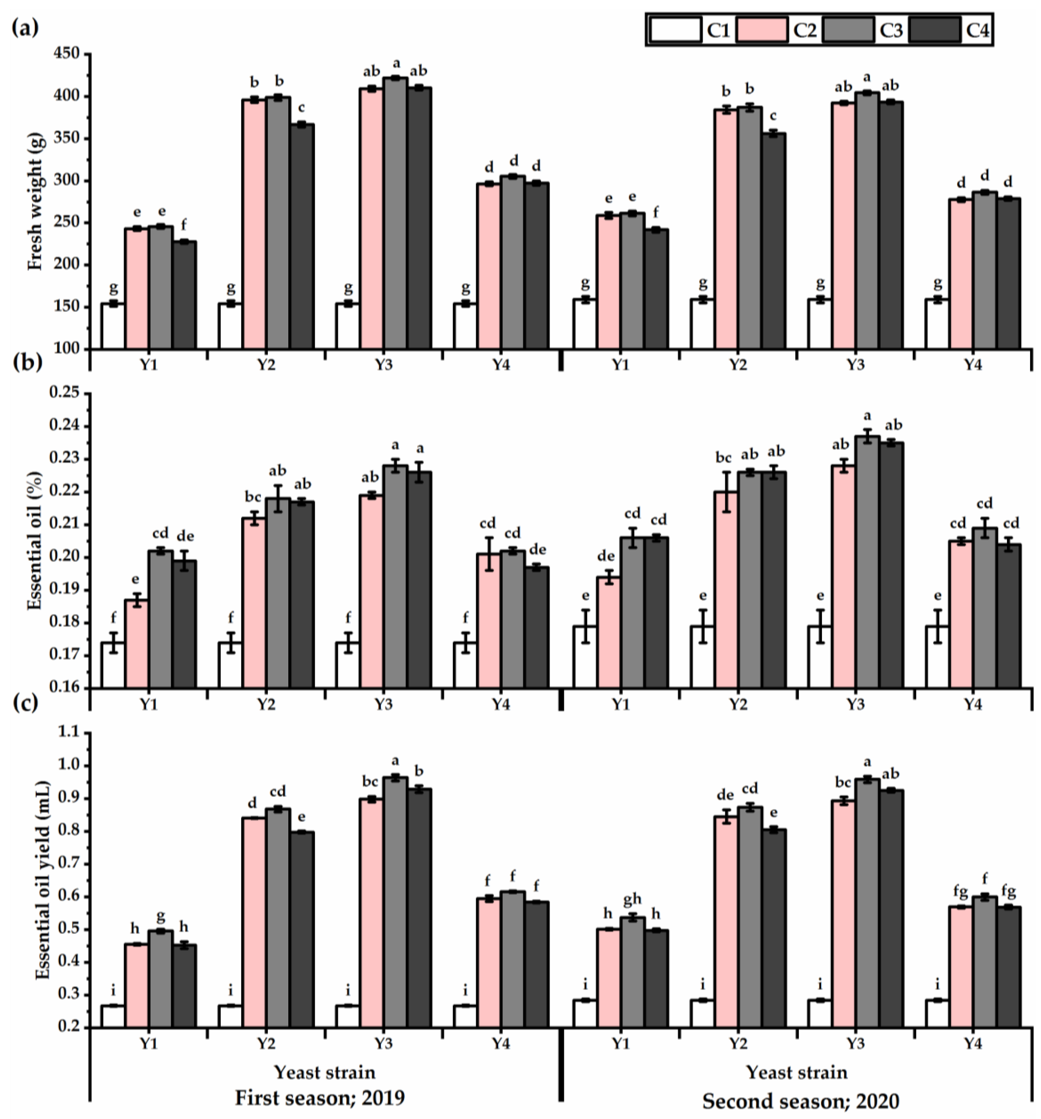 Horticulturae 08 00887 g003 Horticulturae 08 00887 g003