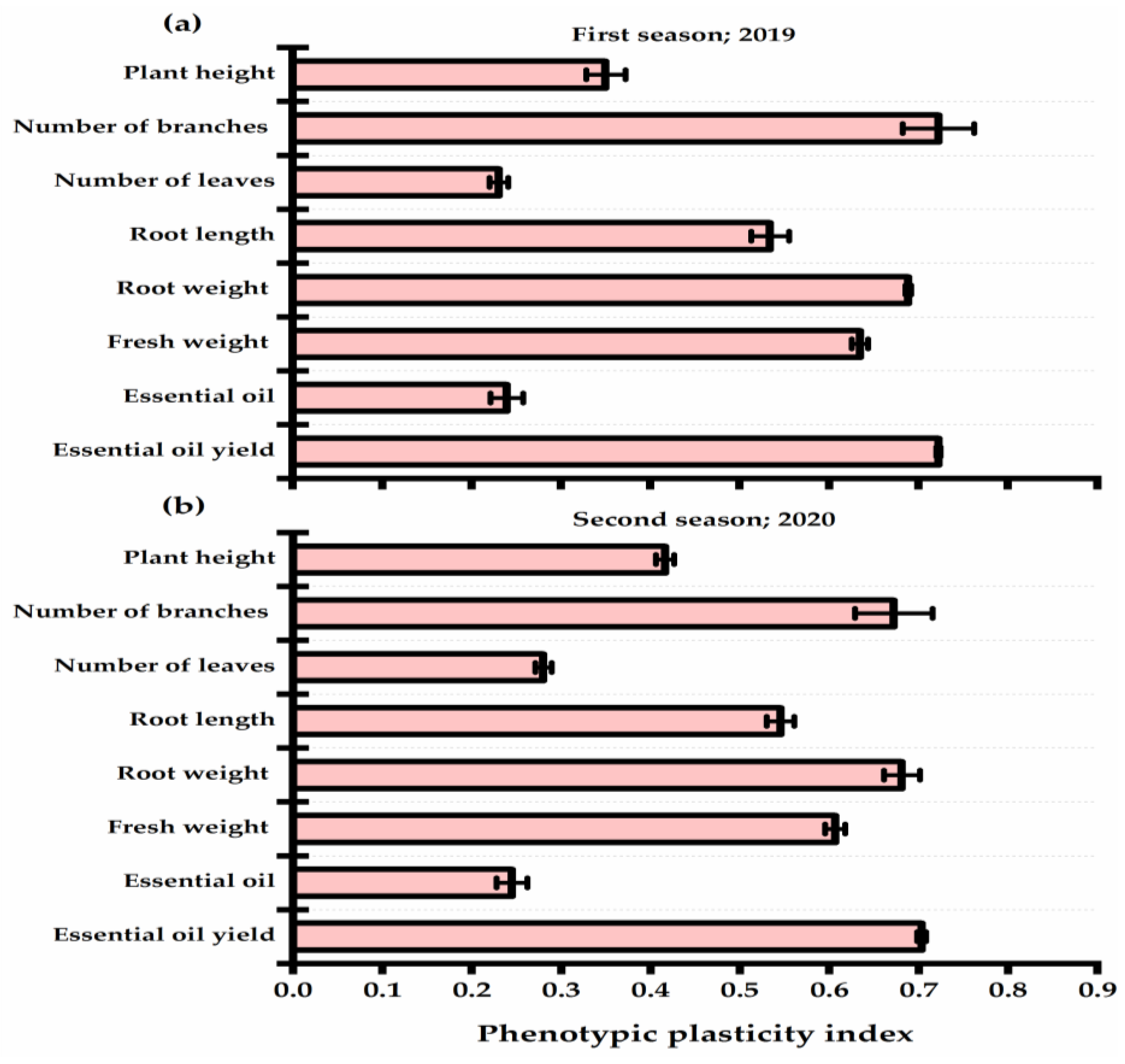 Horticulturae 08 00887 g004 Horticulturae 08 00887 g004