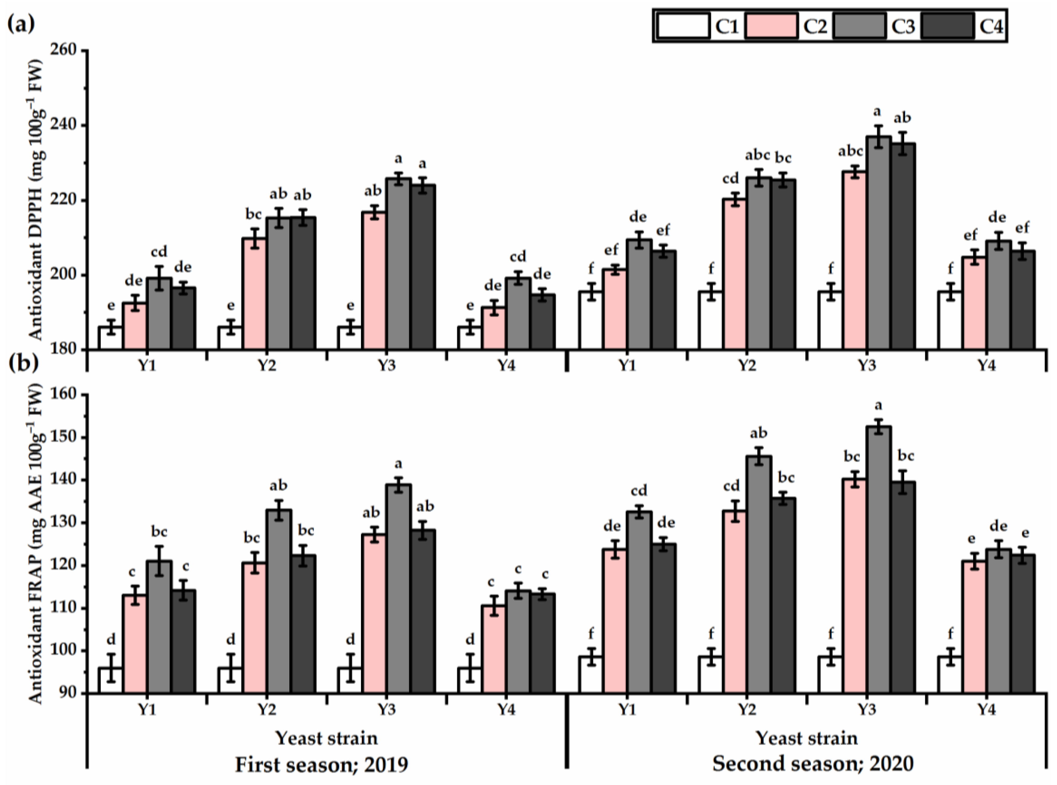 Horticulturae 08 00887 g006 Horticulturae 08 00887 g006