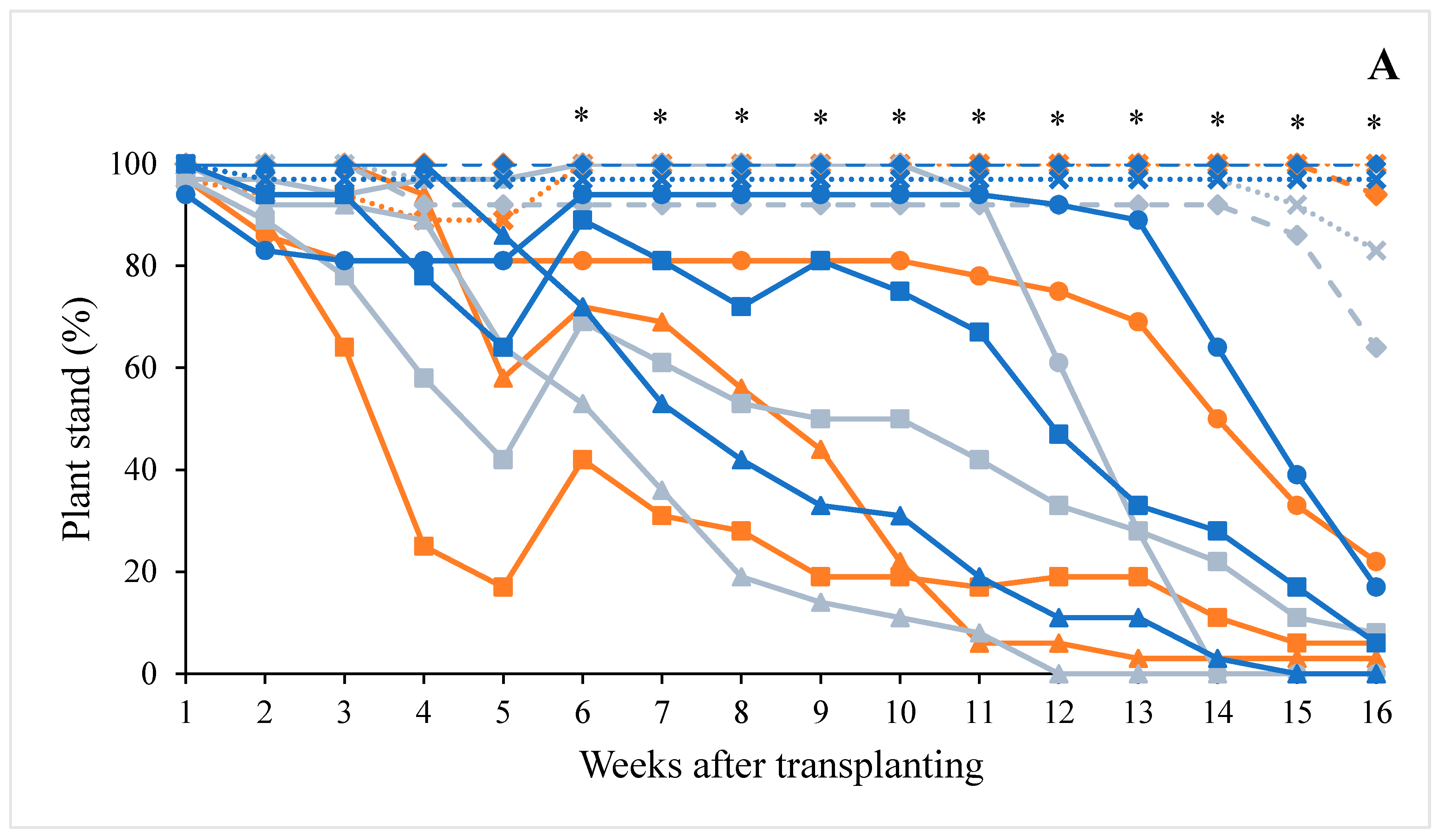 Horticulturae 08 00888 g001a