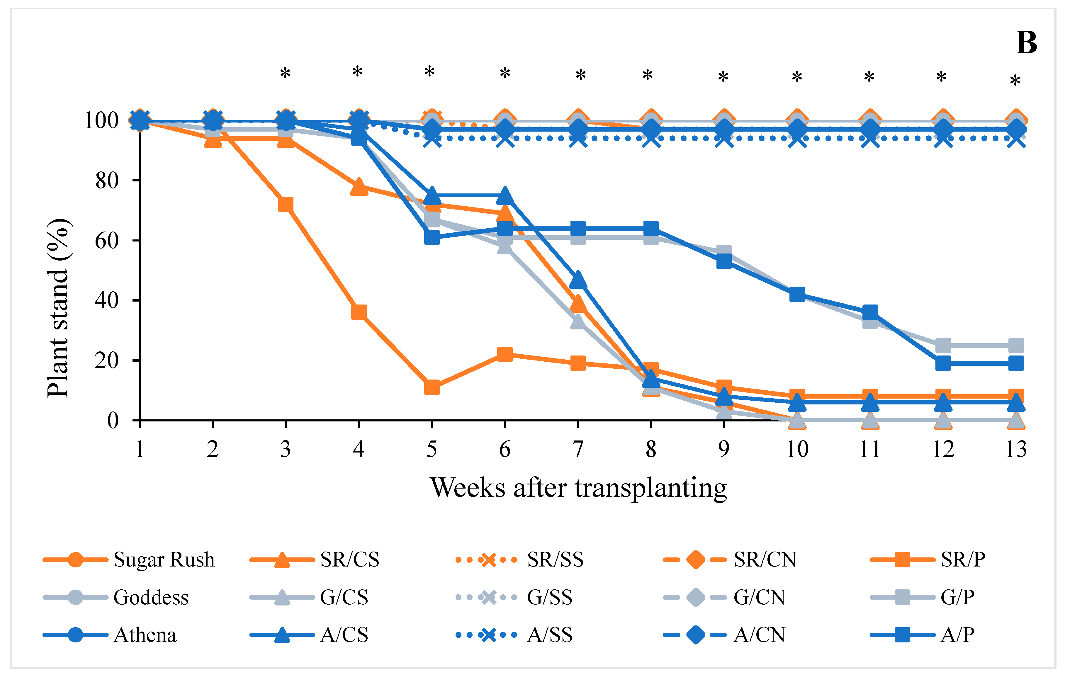Horticulturae 08 00888 g001b