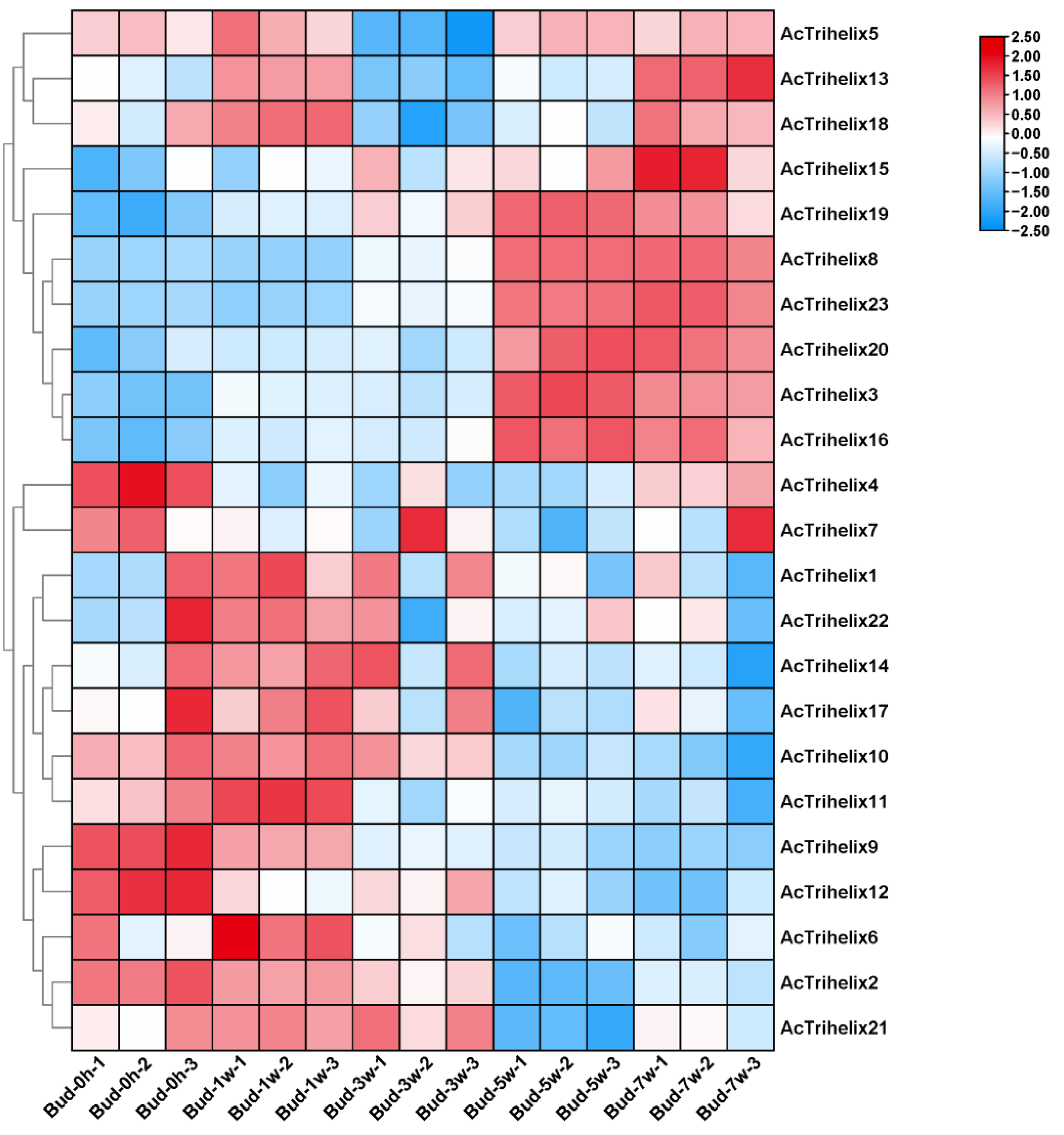 Horticulturae 08 00894 g007 Horticulturae 08 00894 g007