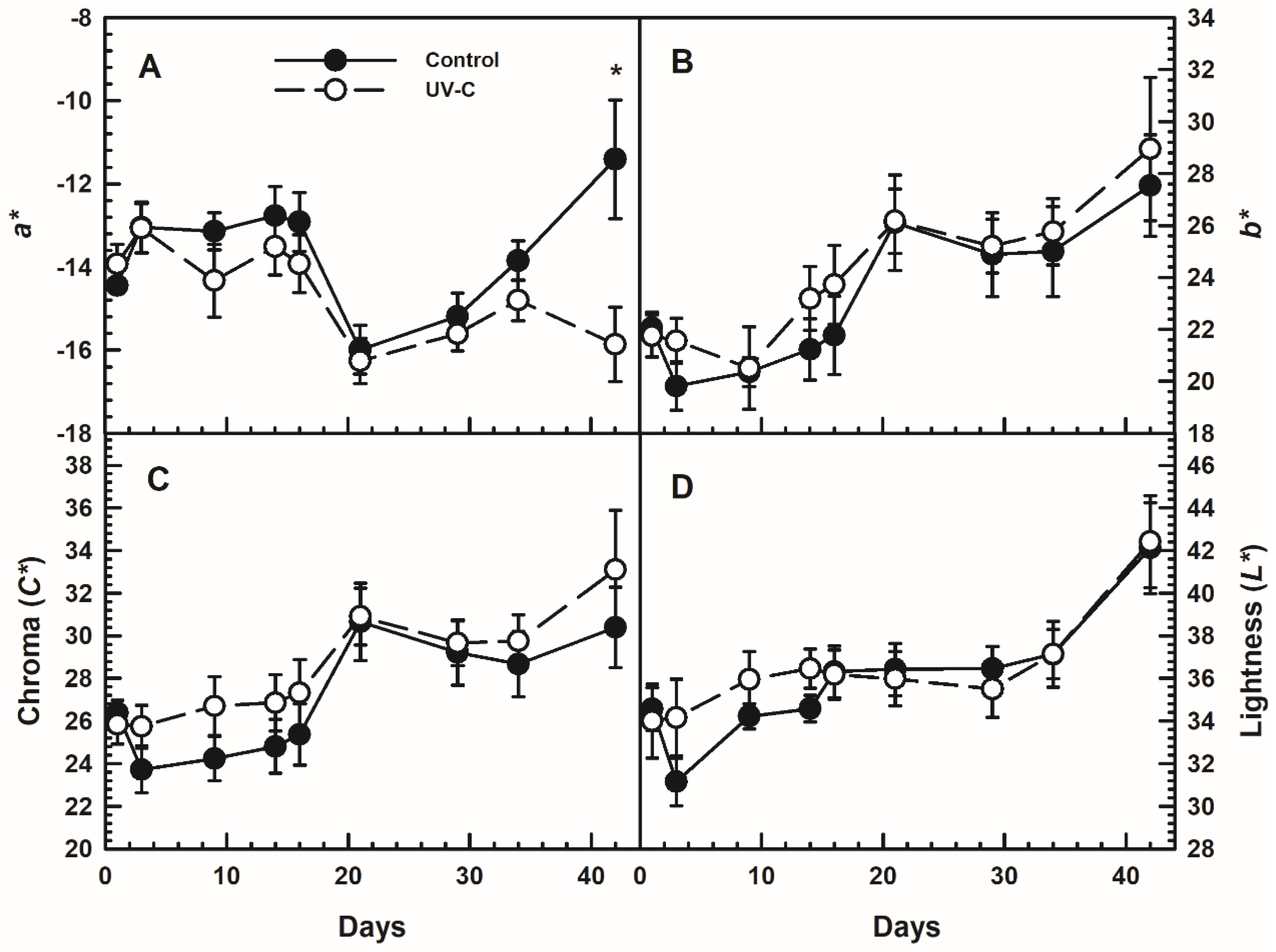 Horticulturae 08 00897 g003
