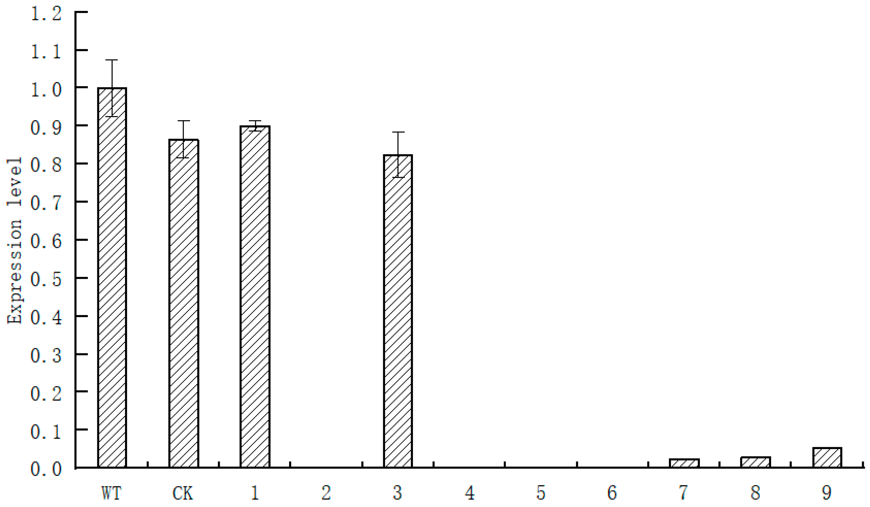 Horticulturae 08 00903 g008