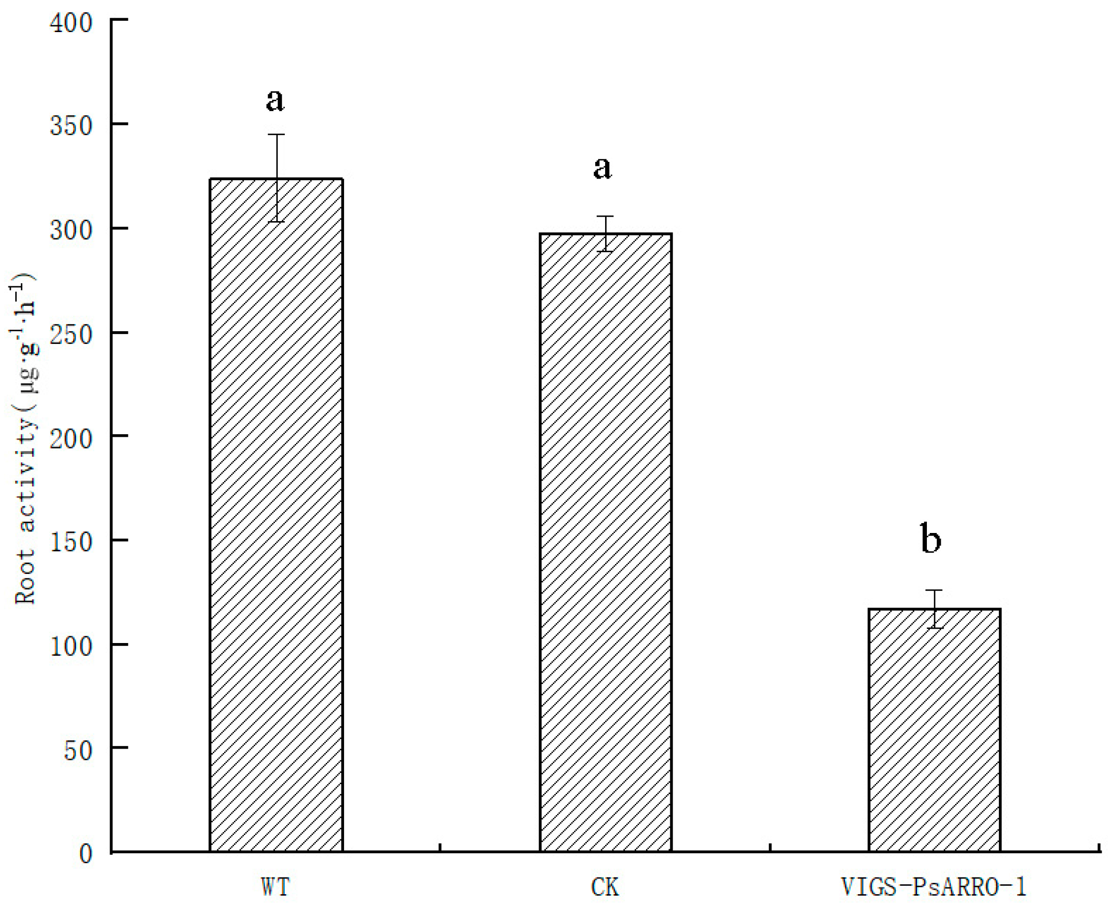 Horticulturae 08 00903 g009