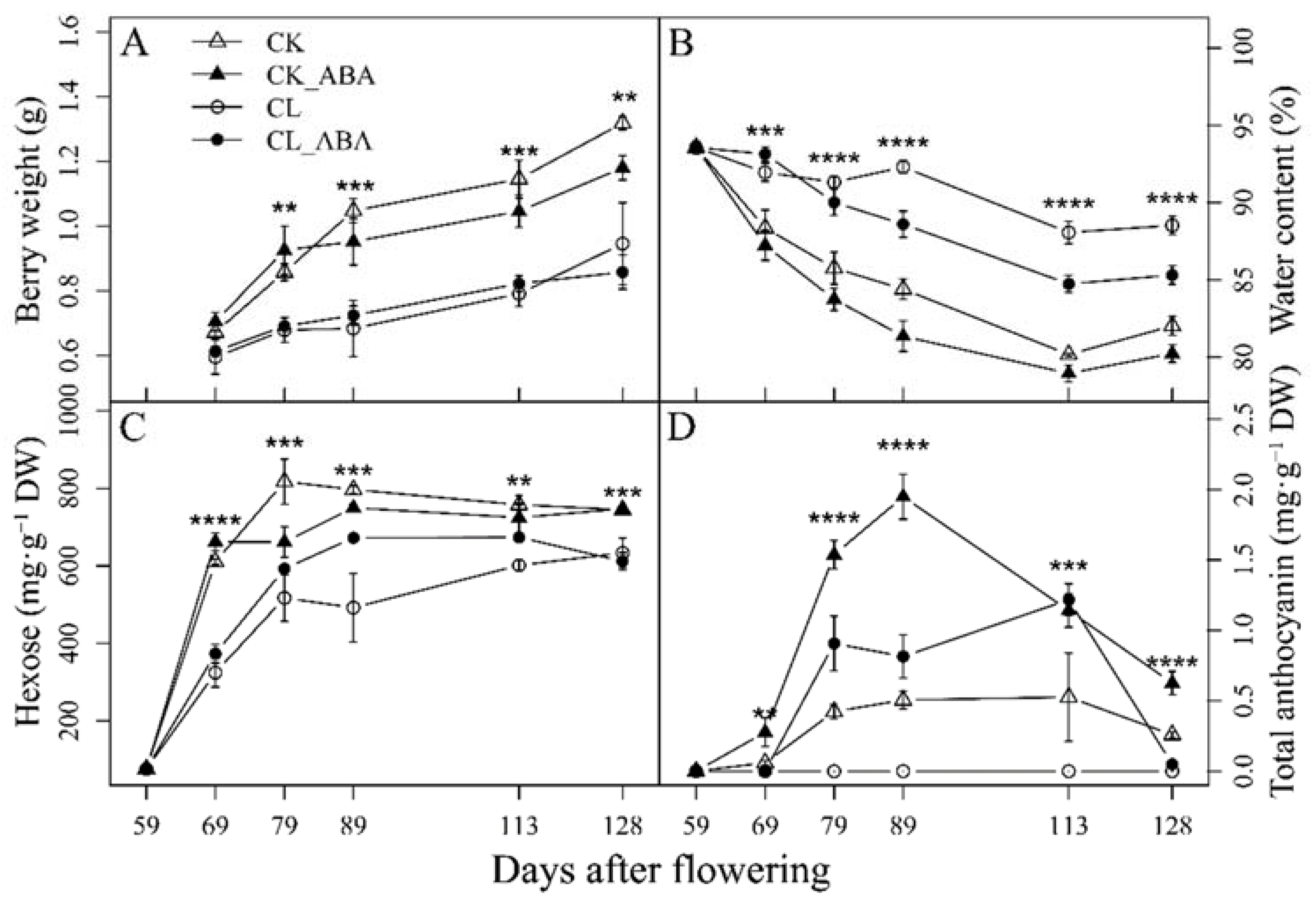Horticulturae 08 00905 g001 Horticulturae 08 00905 g001