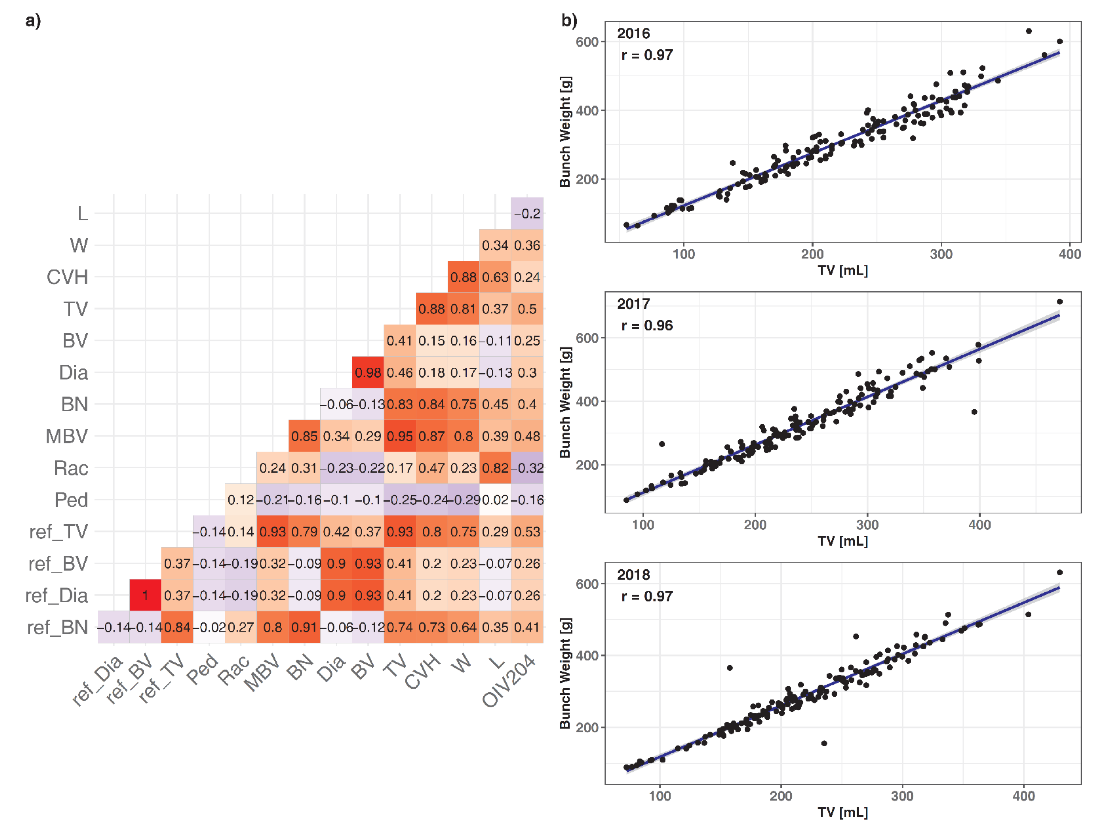 Horticulturae 08 00907 g001 Horticulturae 08 00907 g001