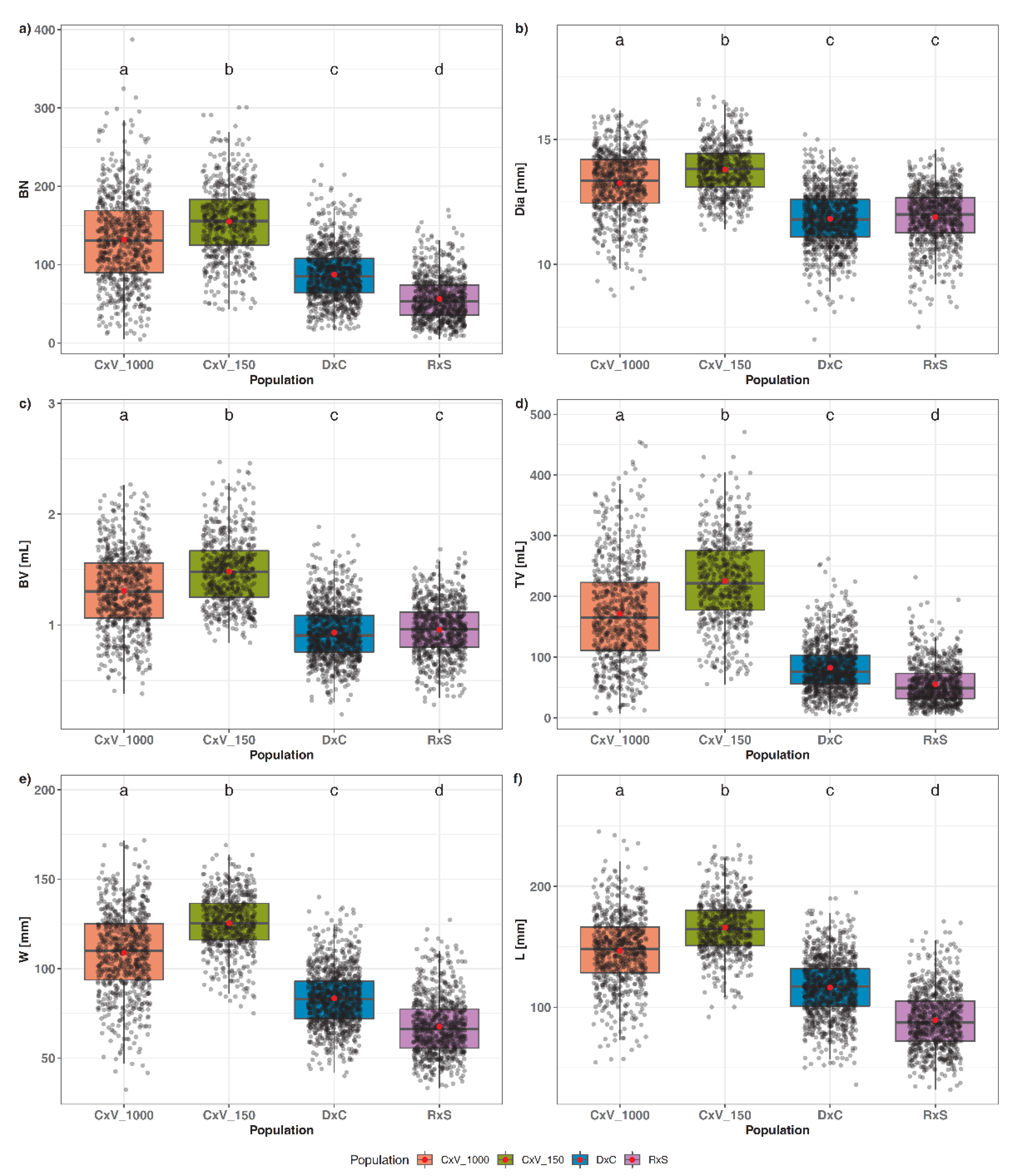 Horticulturae 08 00907 g003 Horticulturae 08 00907 g003
