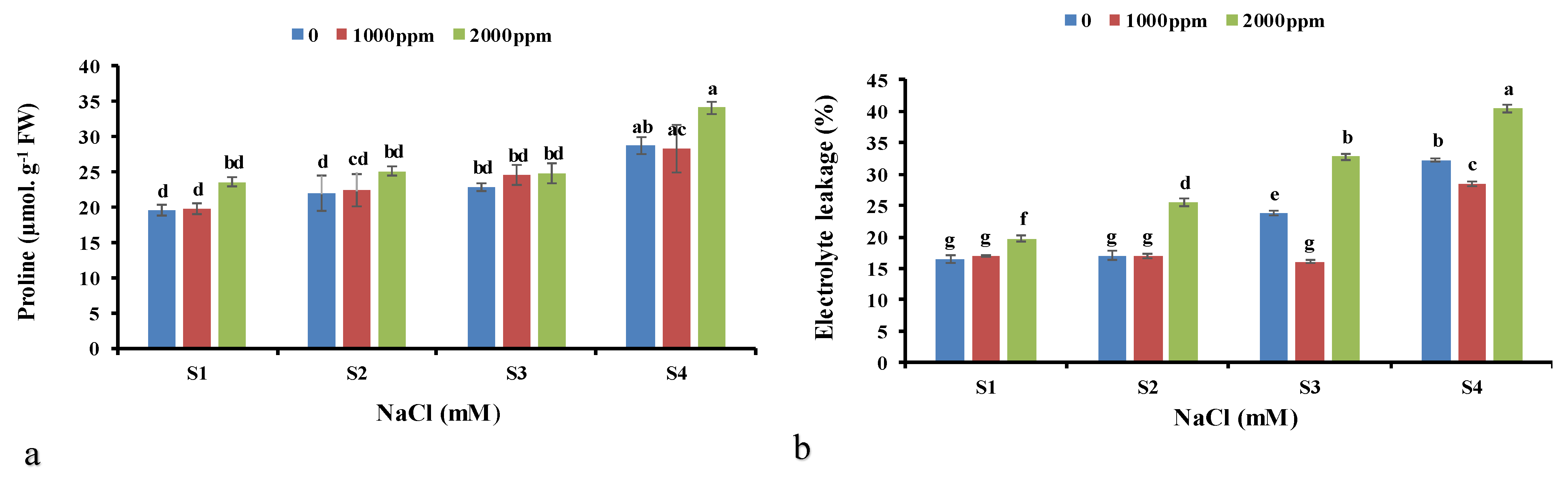 Horticulturae 08 00908 g002a Horticulturae 08 00908 g002a