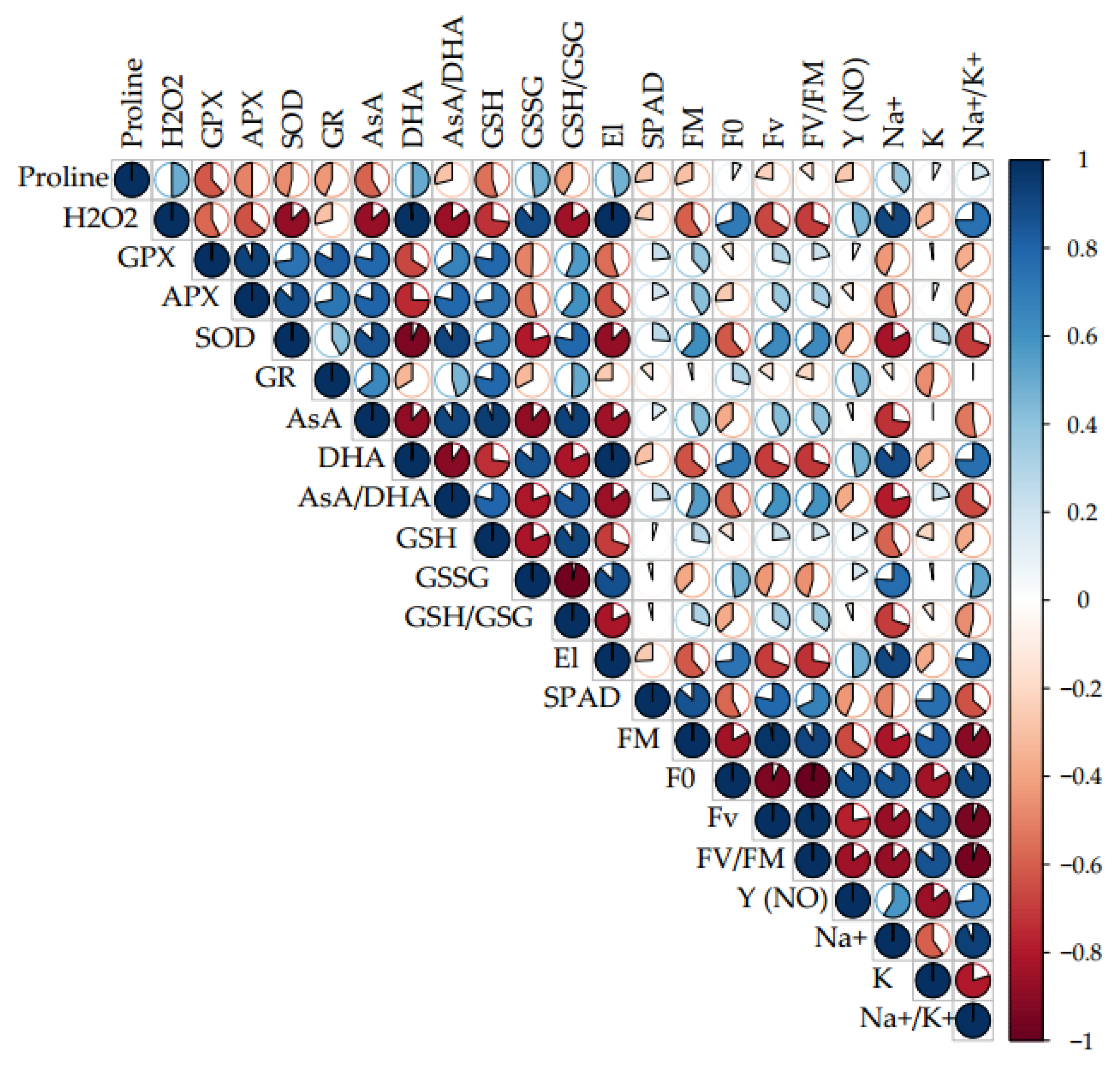 Horticulturae 08 00908 g004 Horticulturae 08 00908 g004