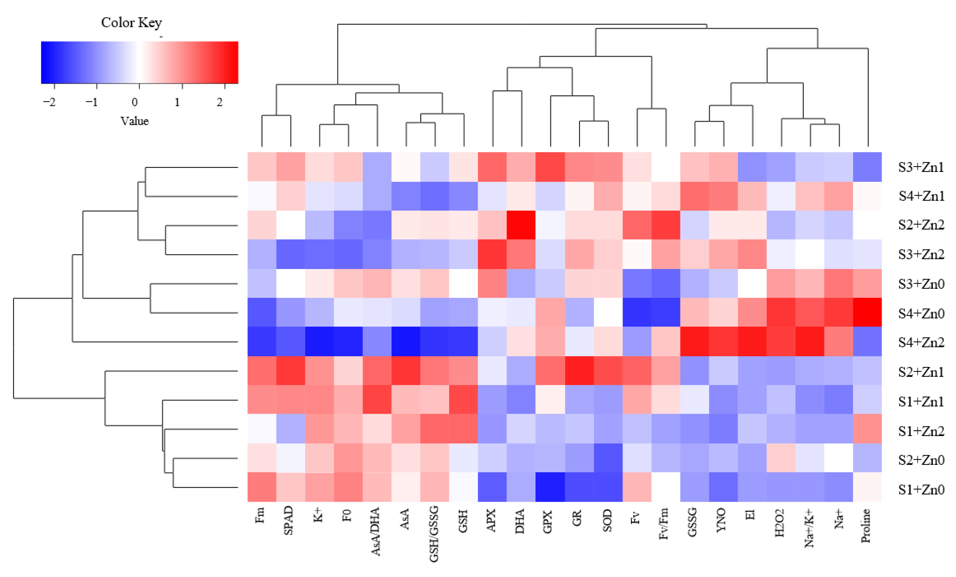 Horticulturae 08 00908 g005 Horticulturae 08 00908 g005