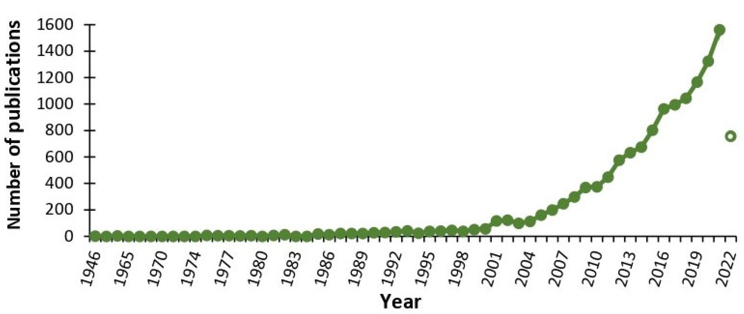 Horticulturae 08 00910 g001