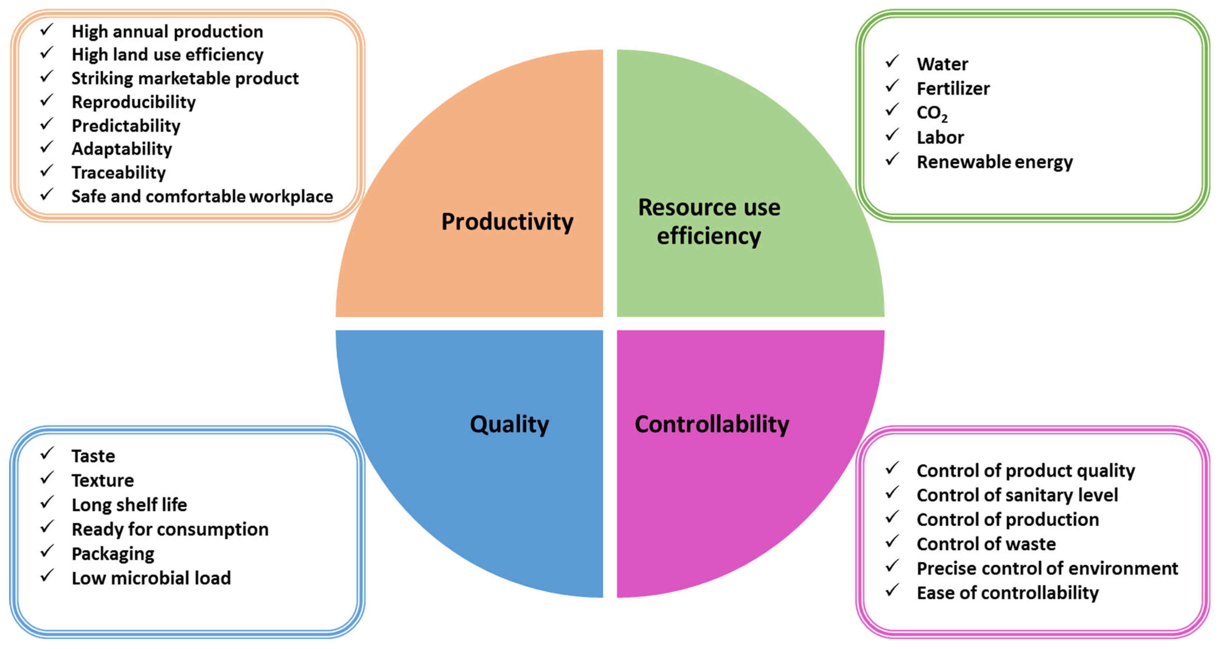 Horticulturae 08 00910 g004