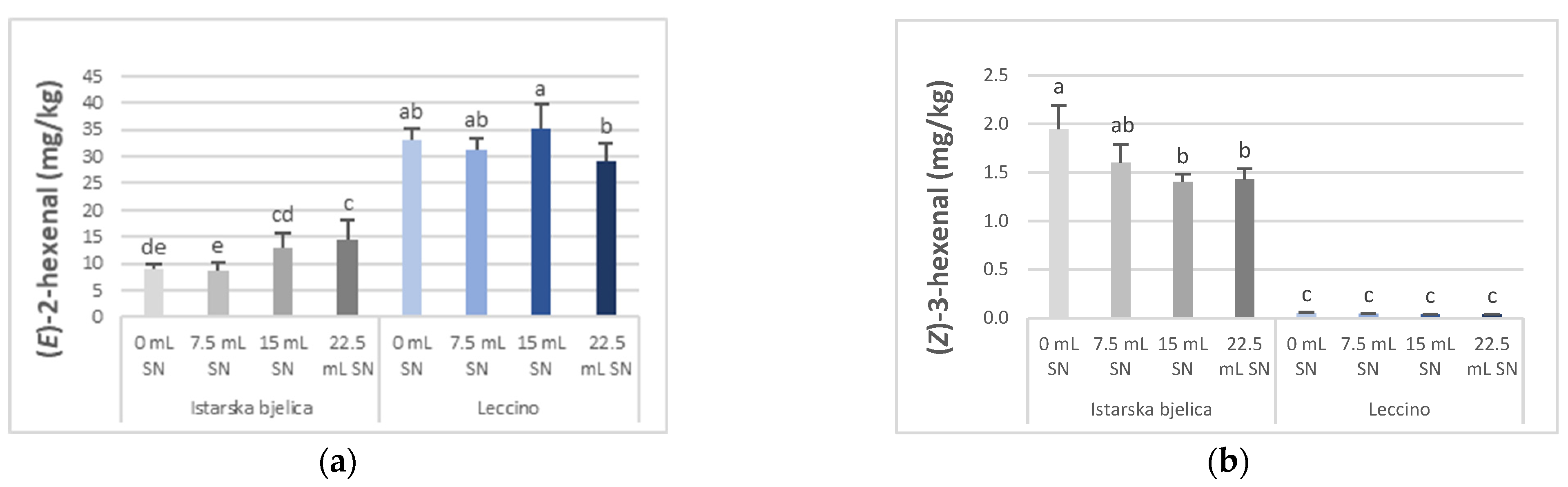 Horticulturae 08 00912 g002