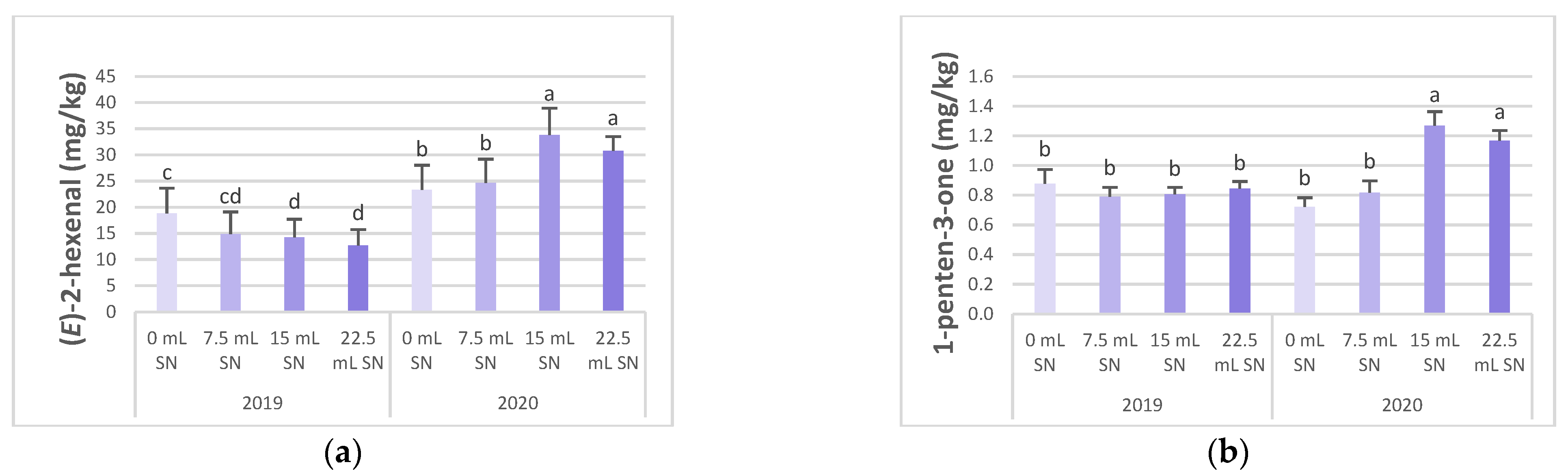Horticulturae 08 00912 g003