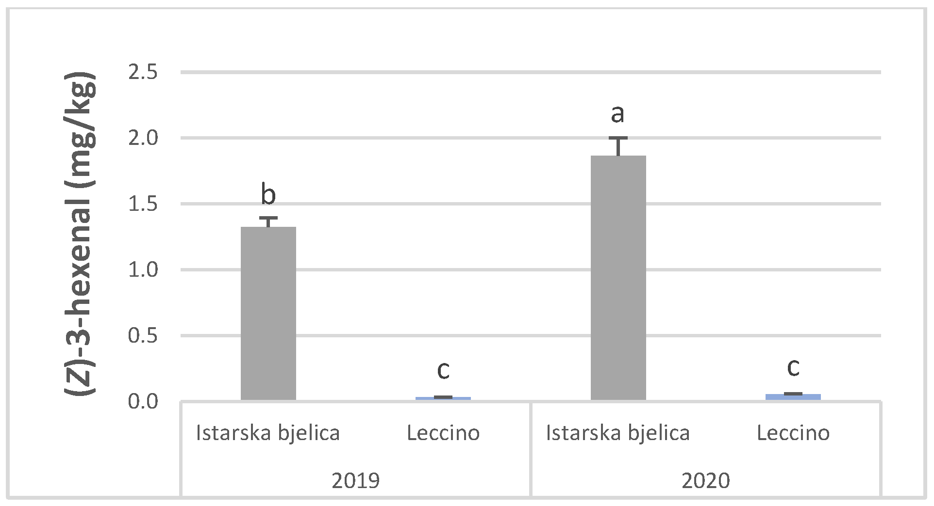 Horticulturae 08 00912 g004