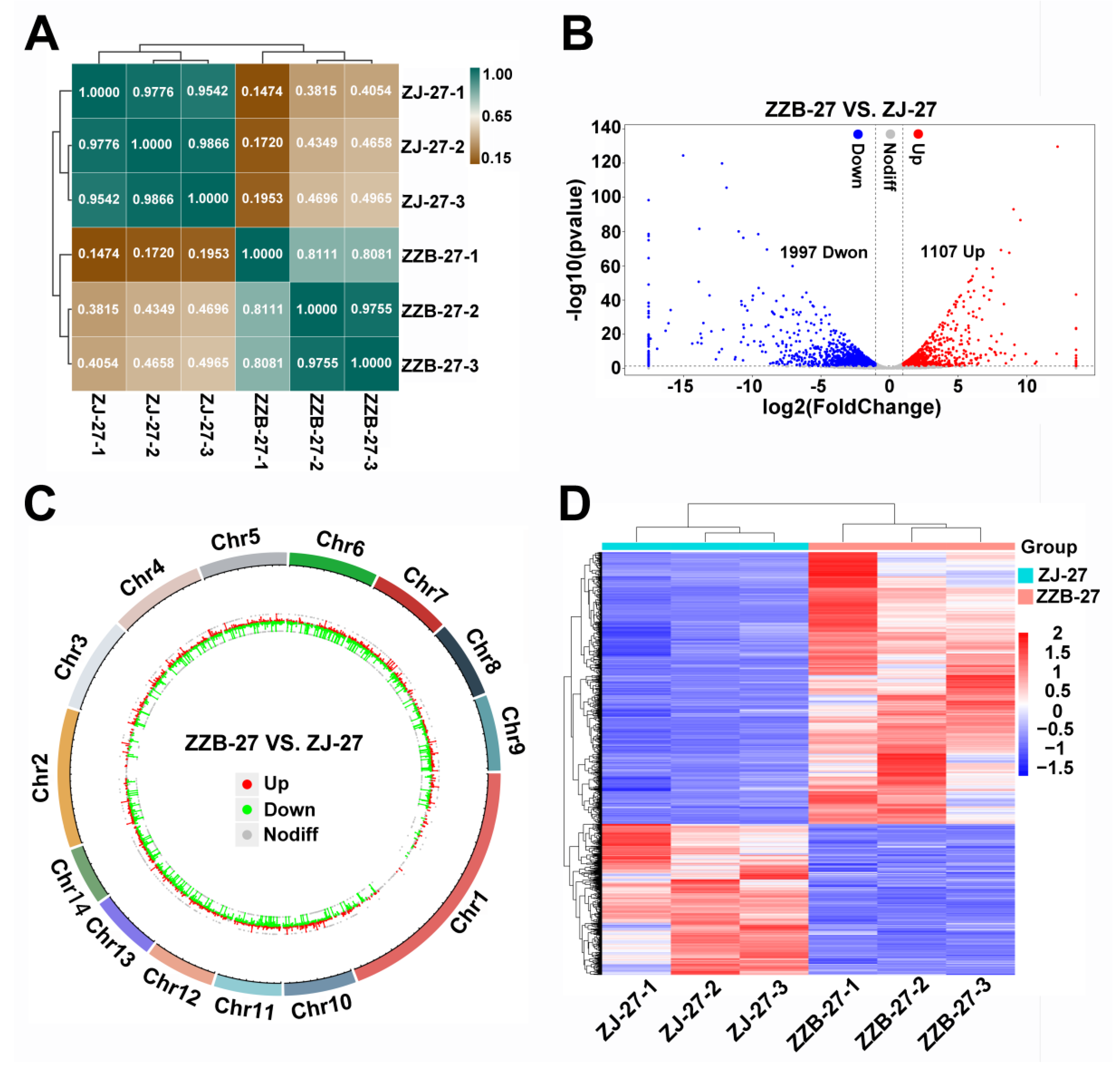 Horticulturae 08 00920 g004