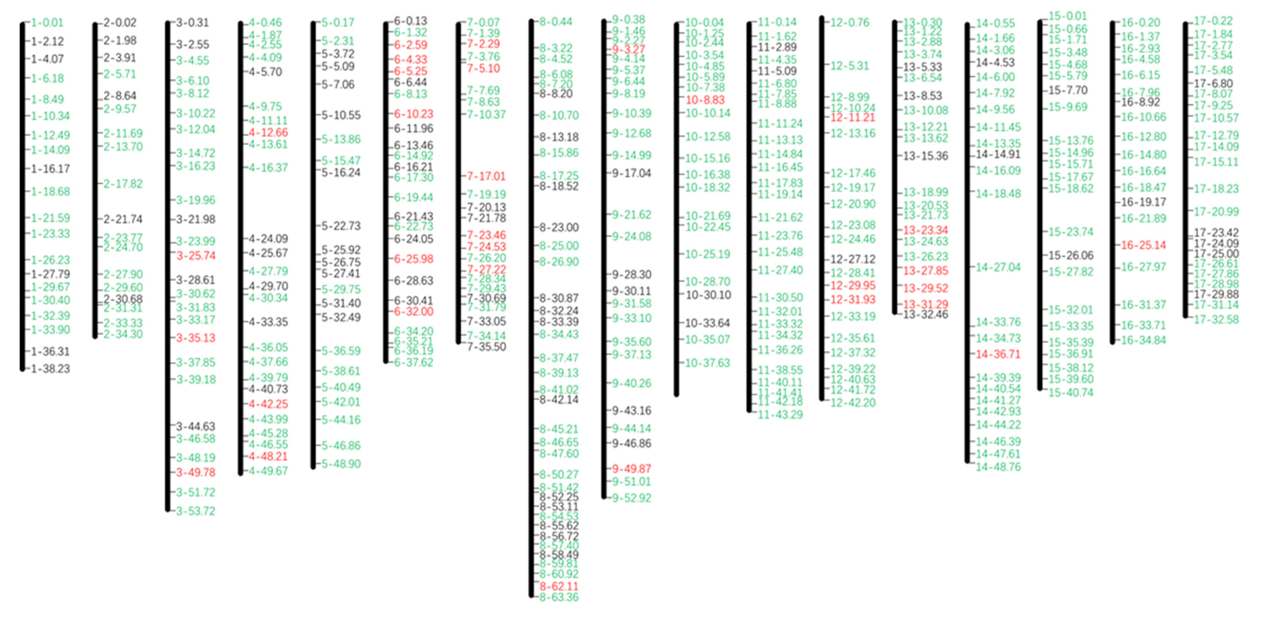 Horticulturae 08 00921 g003