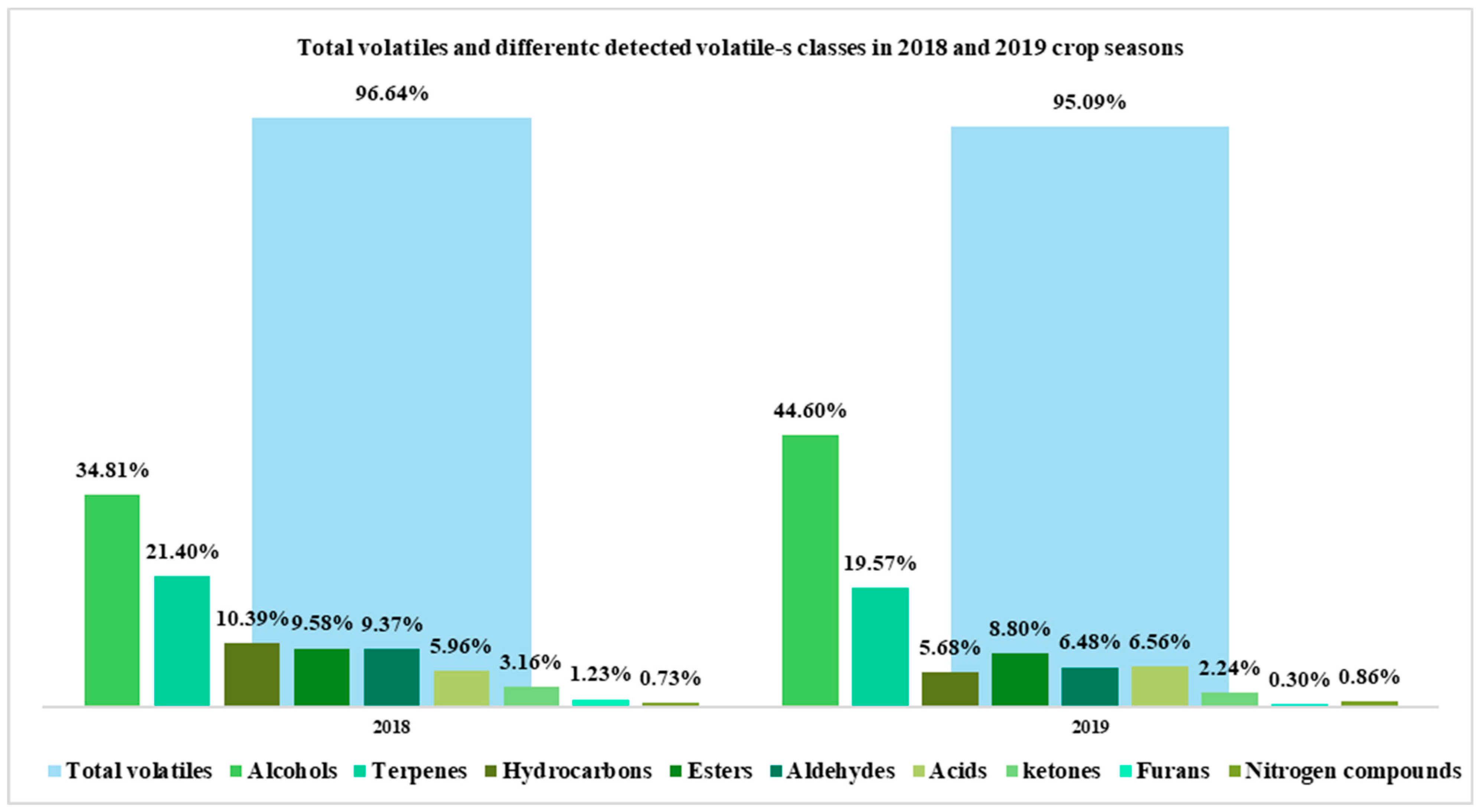 Horticulturae 08 00925 g002