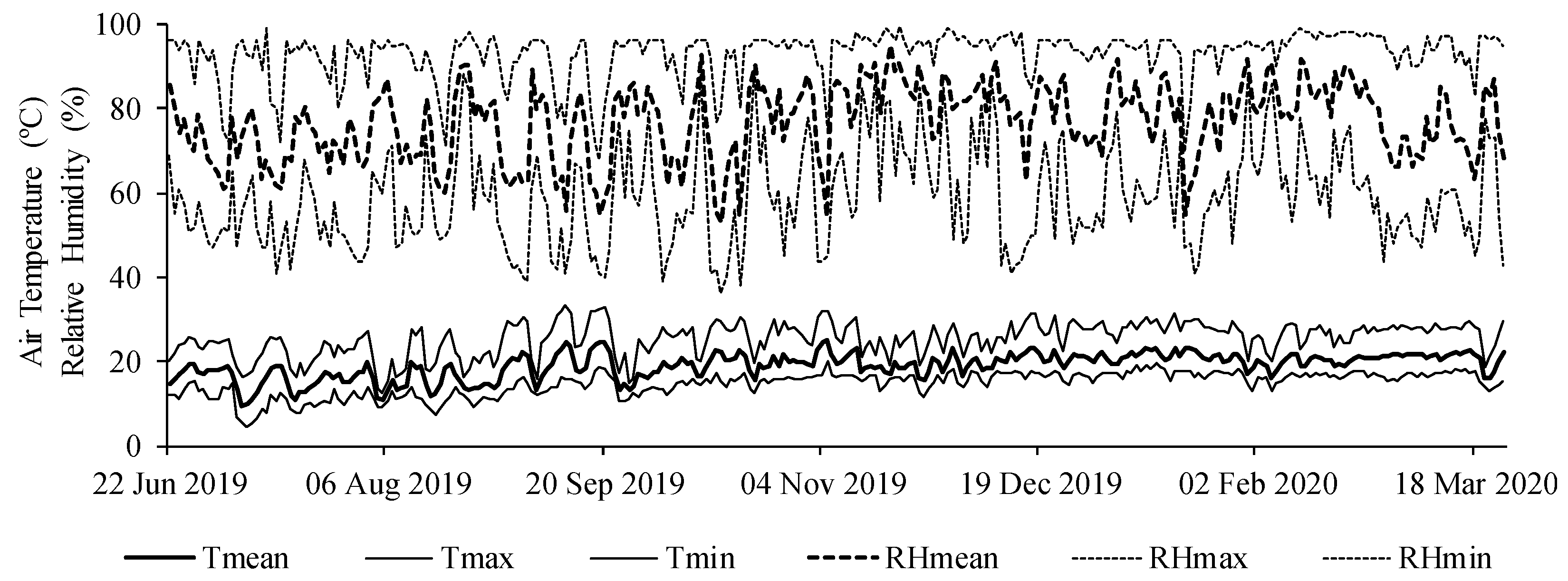 Horticulturae 08 00930 g001 Horticulturae 08 00930 g001
