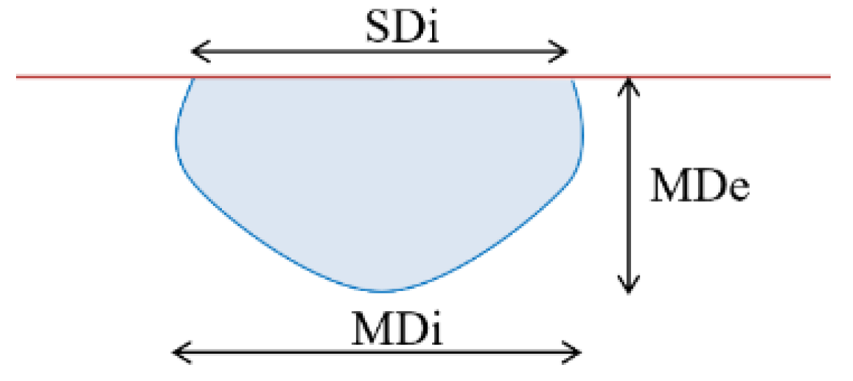 Horticulturae 08 00930 g002 Horticulturae 08 00930 g002