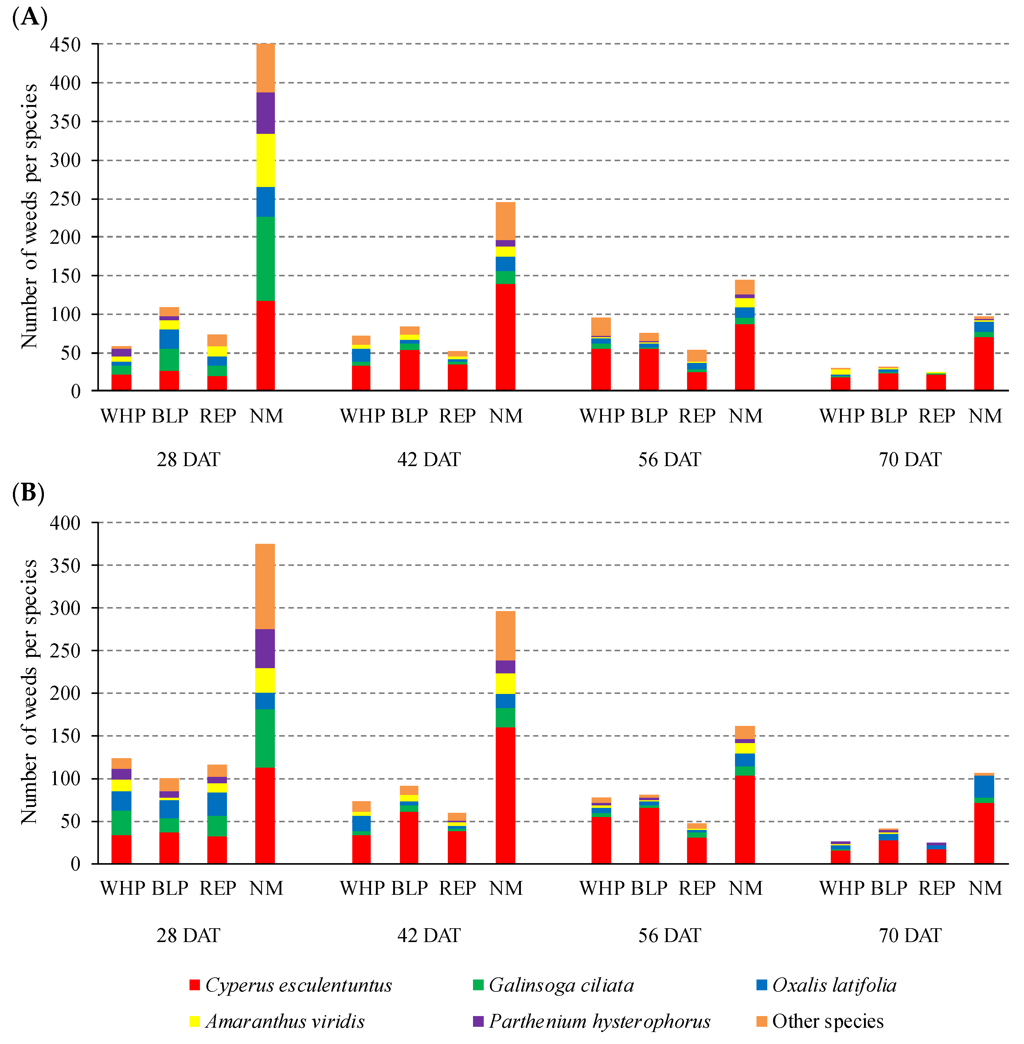 Horticulturae 08 00930 g007 Horticulturae 08 00930 g007