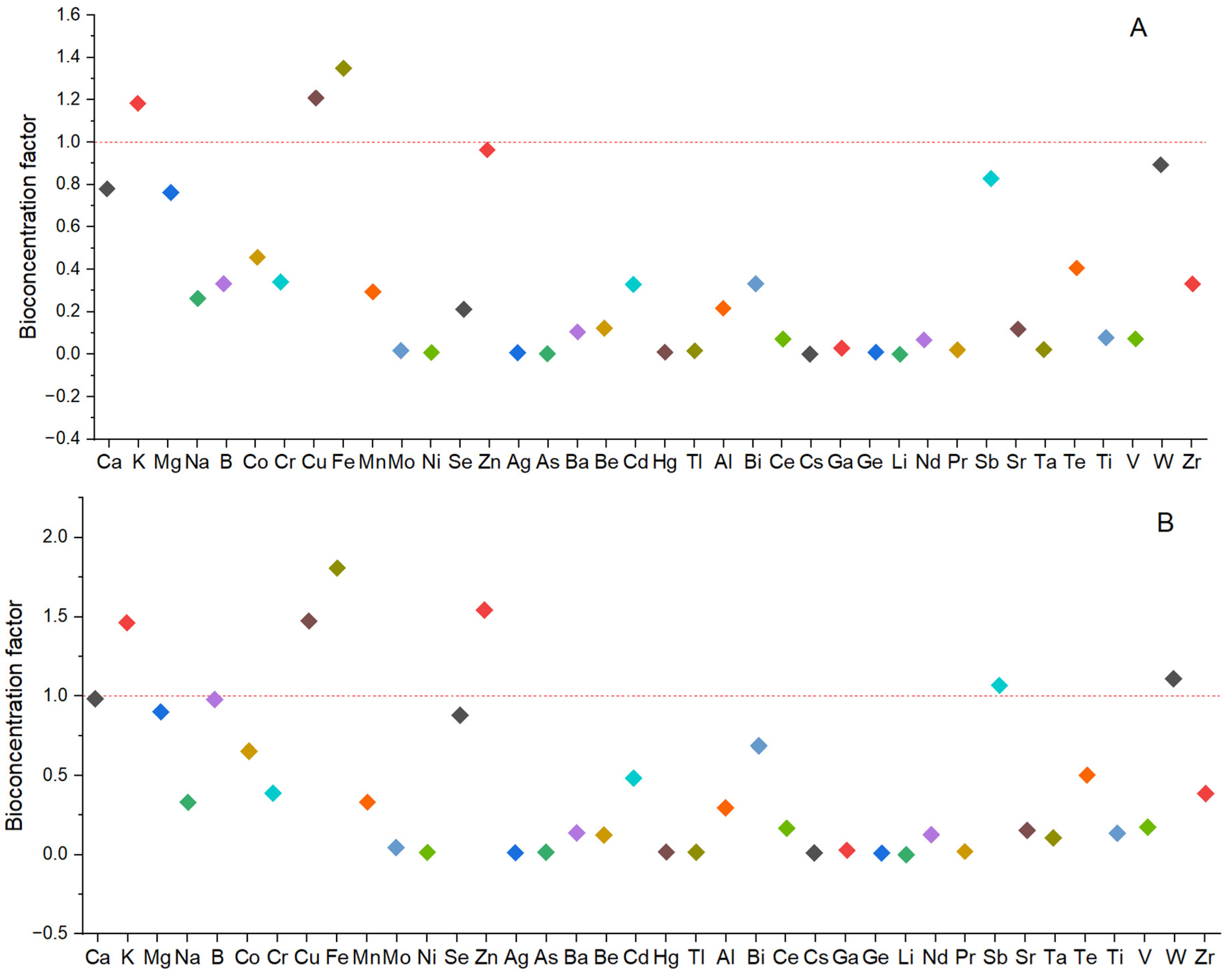 Horticulturae 08 00934 g001a Horticulturae 08 00934 g001a