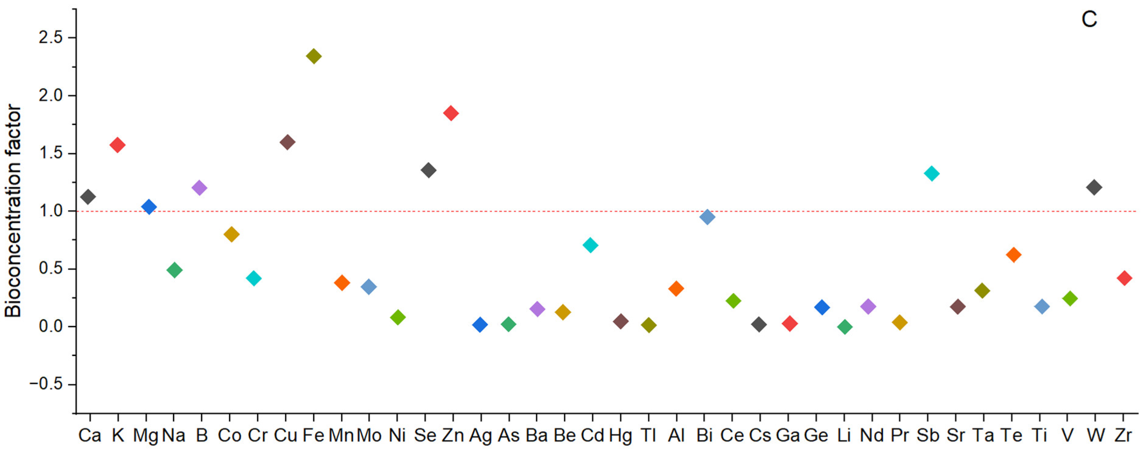 Horticulturae 08 00934 g001b Horticulturae 08 00934 g001b