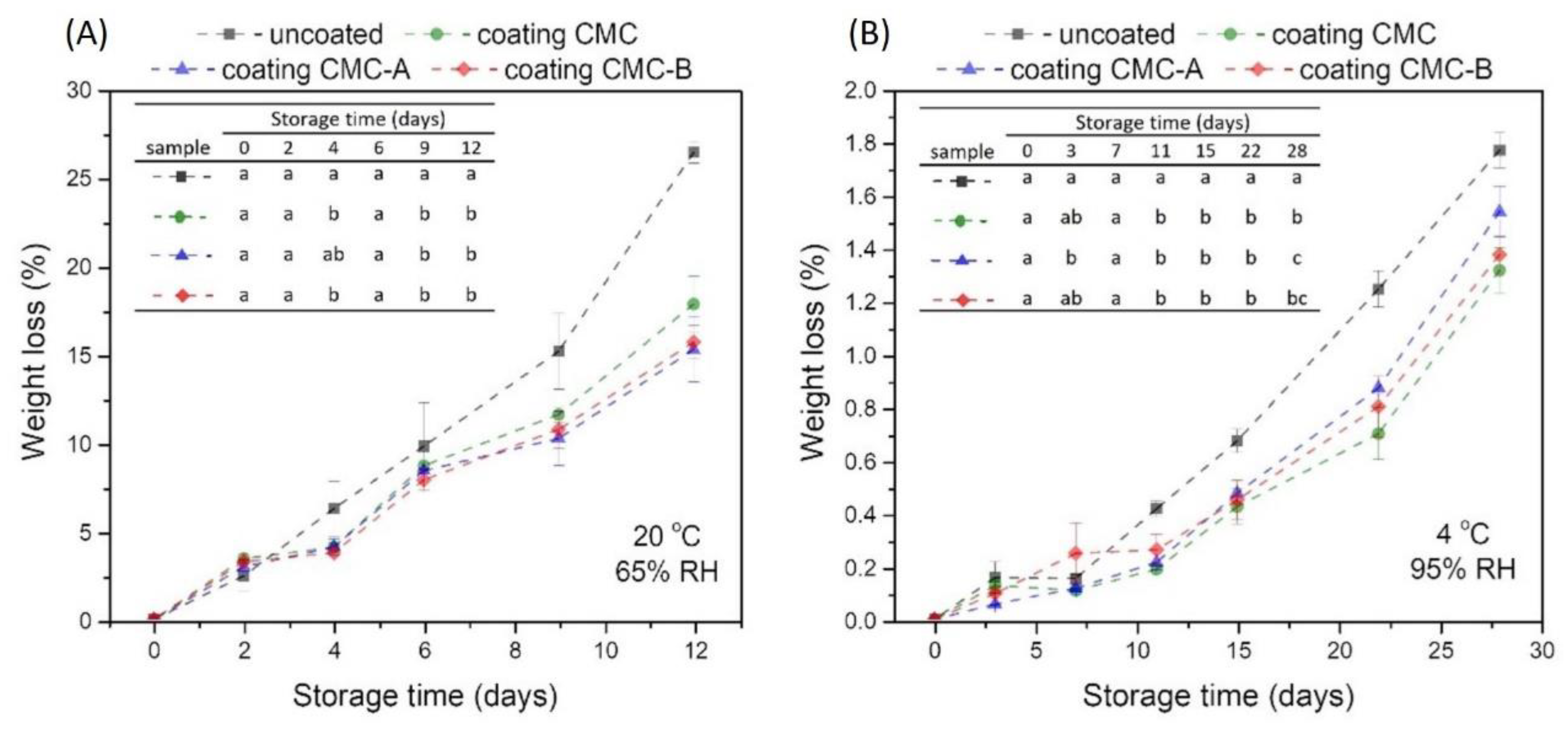 Horticulturae 08 00936 g002