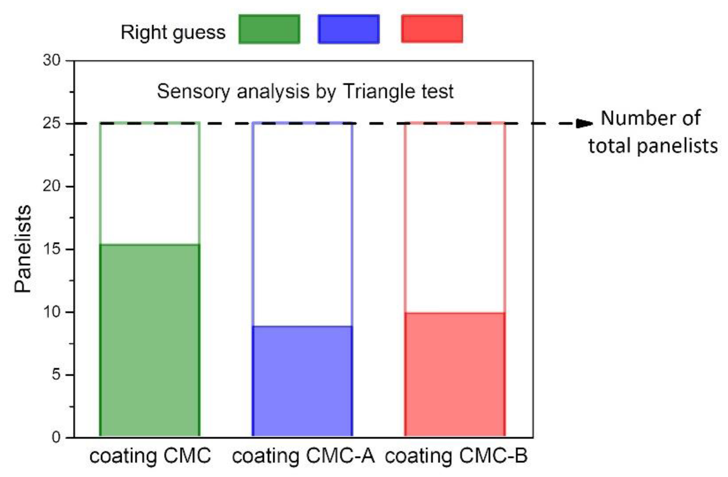 Horticulturae 08 00936 g008
